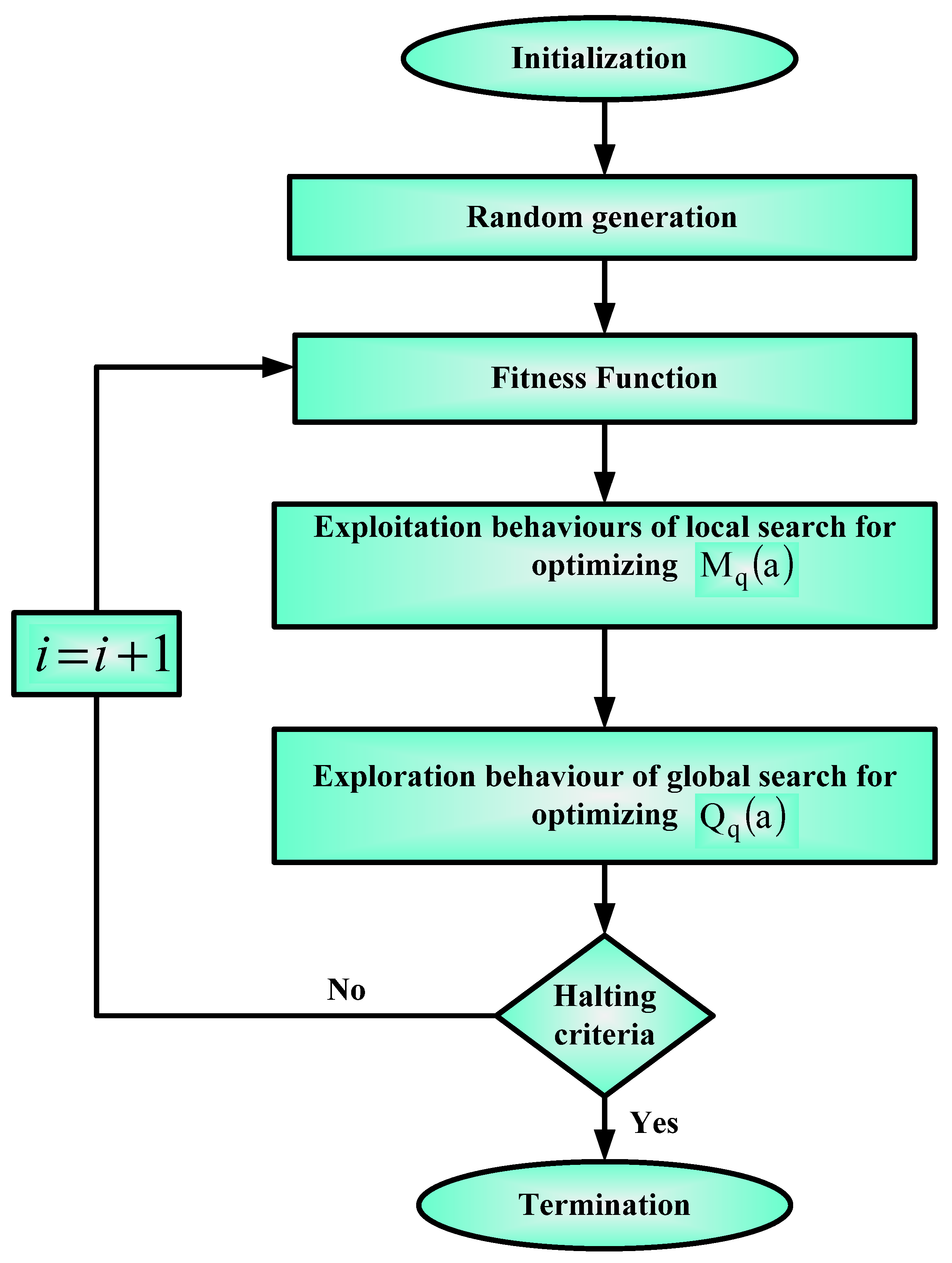 Diagnostics 13 03131 g002
