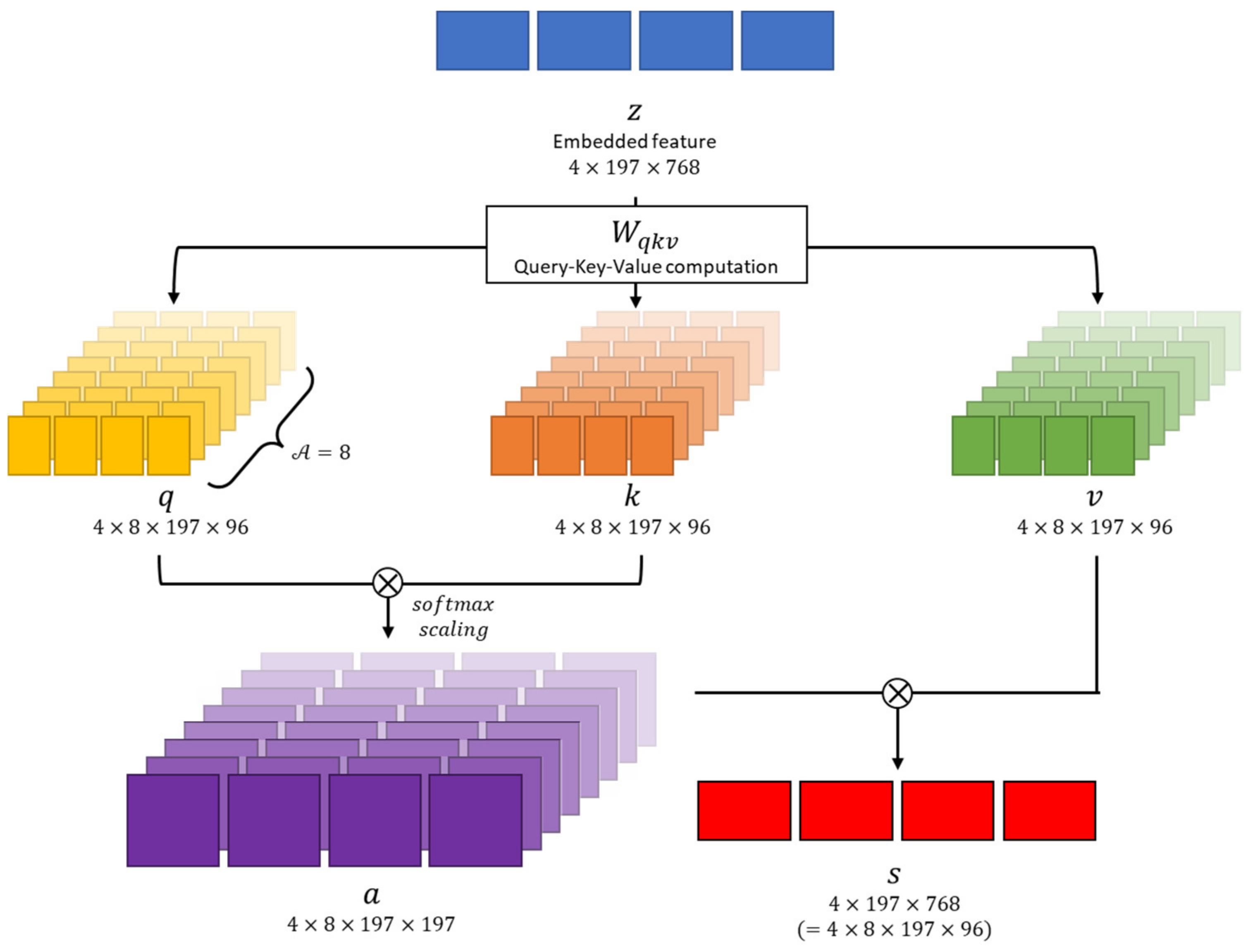 Diagnostics 13 03133 g005