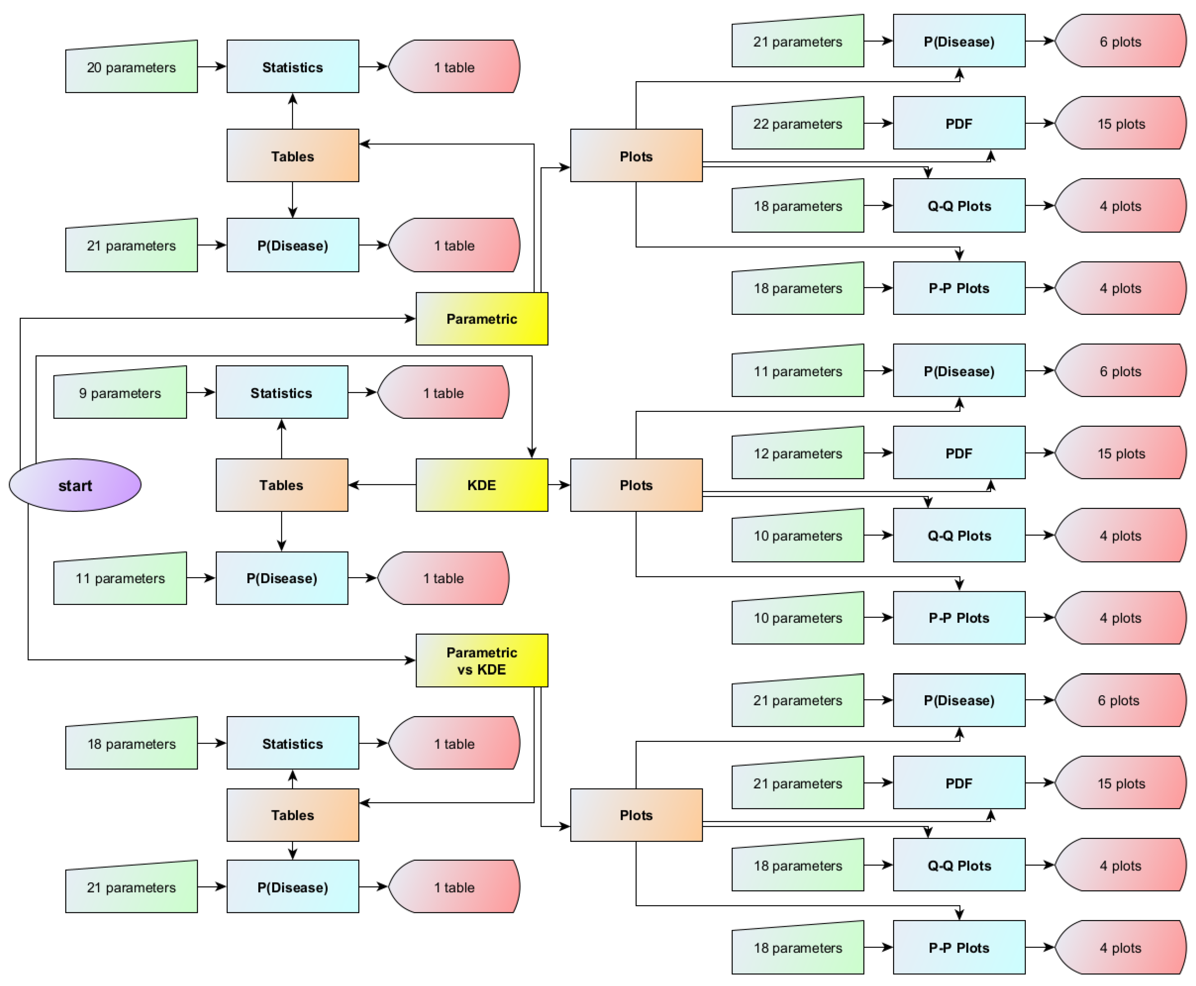 Diagnostics 13 03135 g001