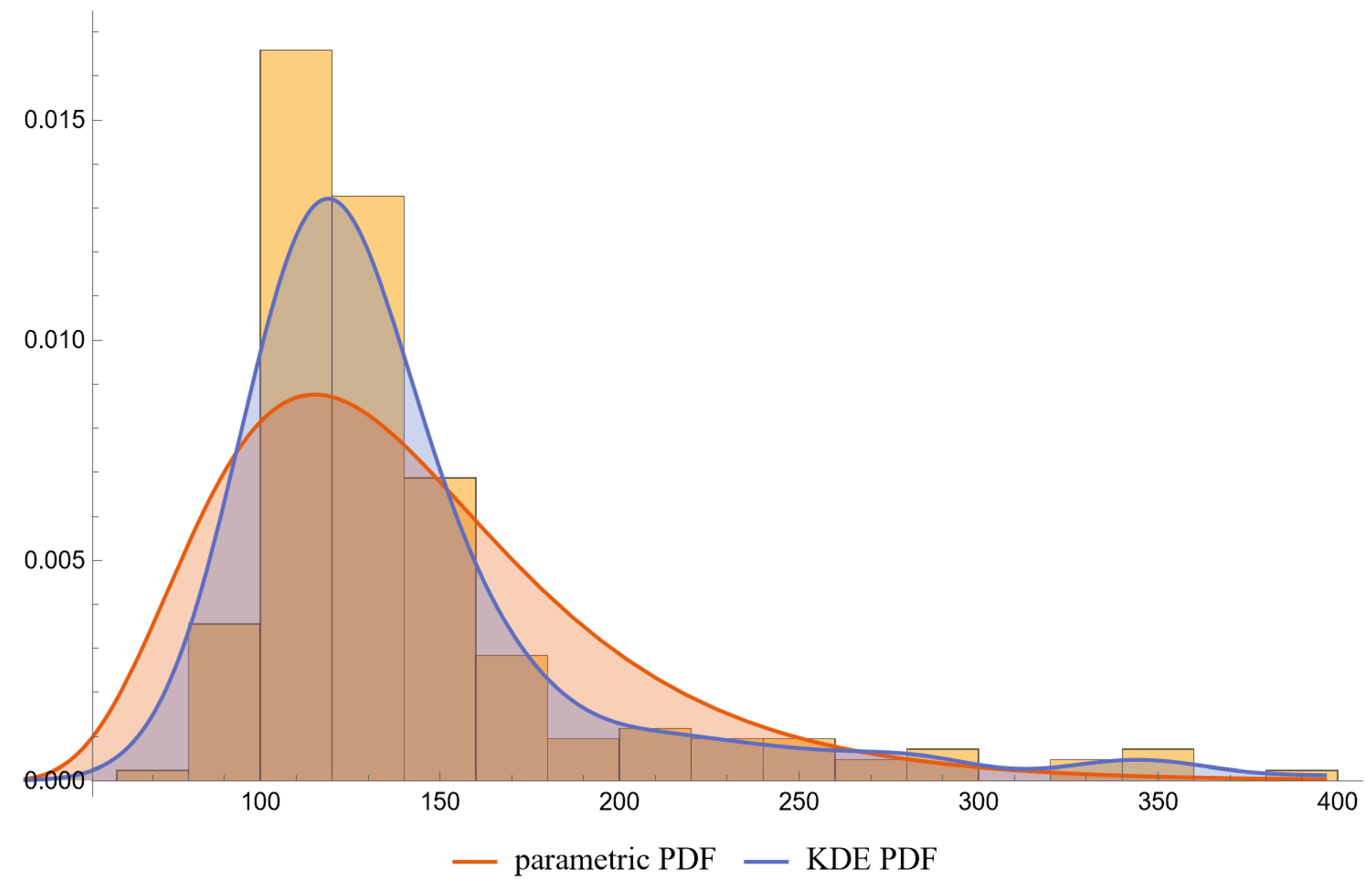 Diagnostics 13 03135 g006