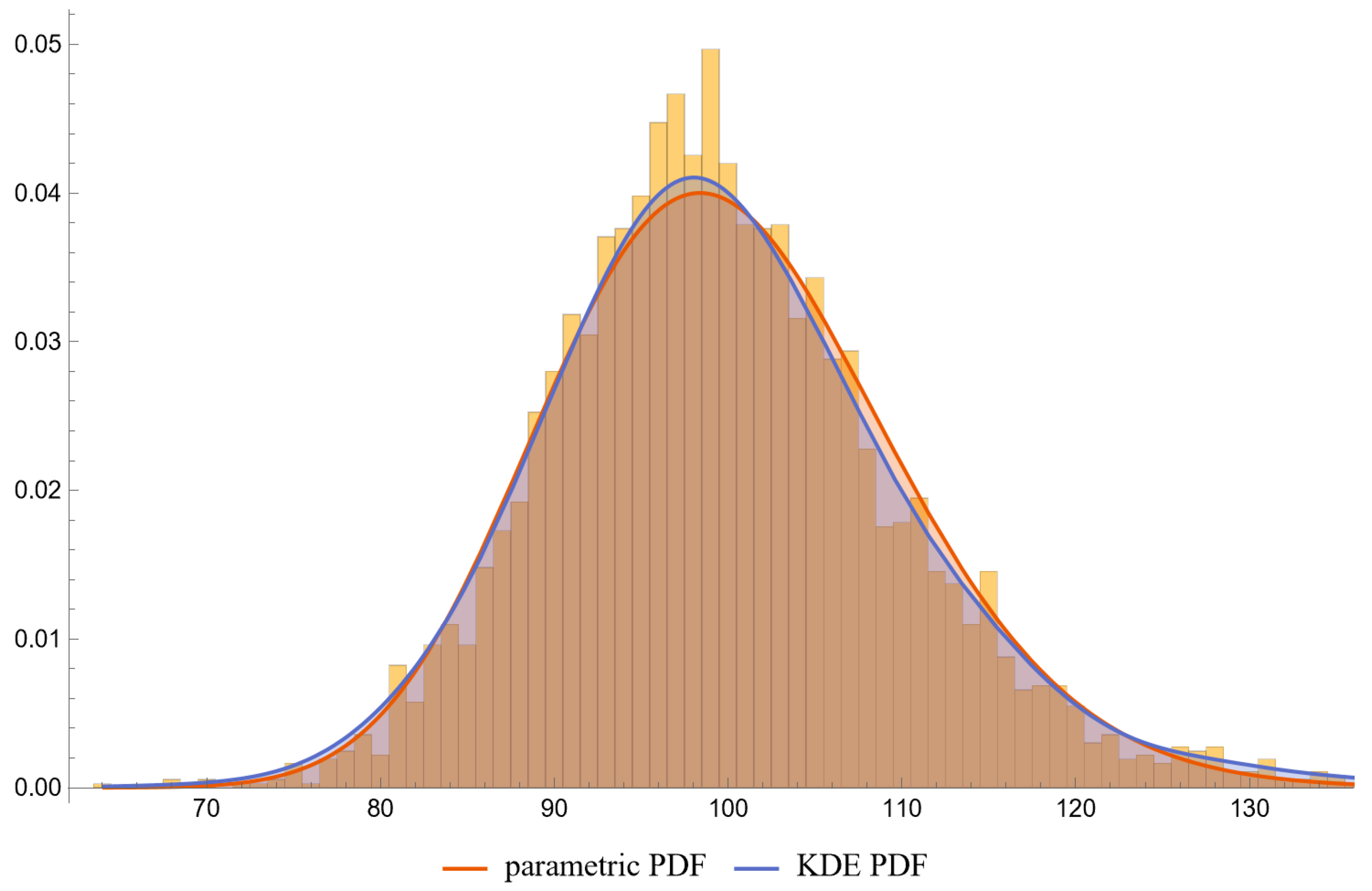 Diagnostics 13 03135 g007