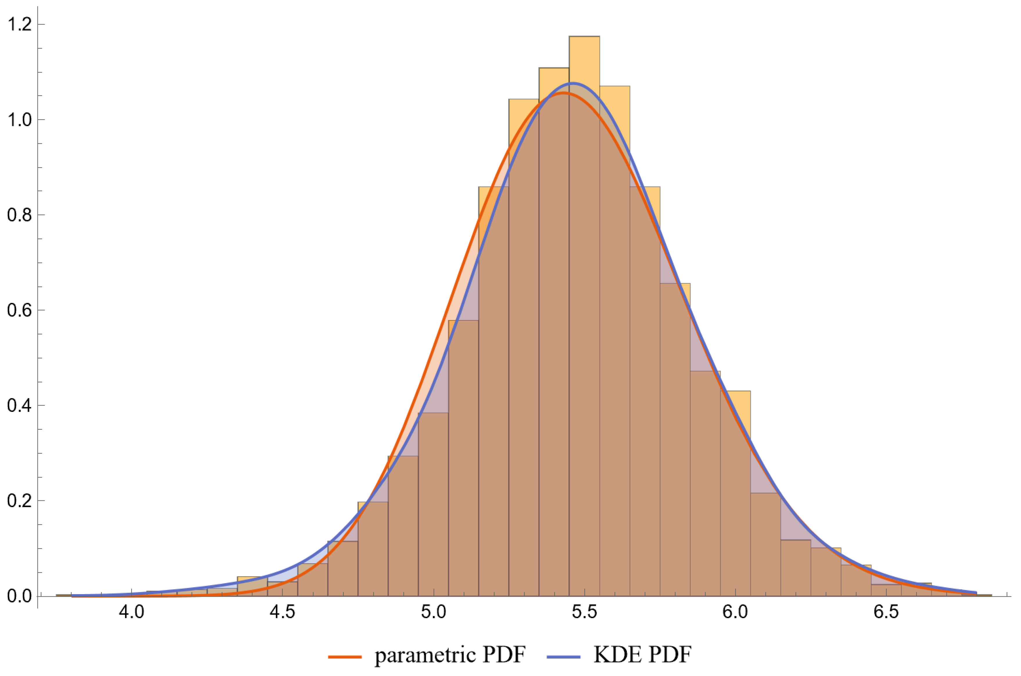 Diagnostics 13 03135 g009
