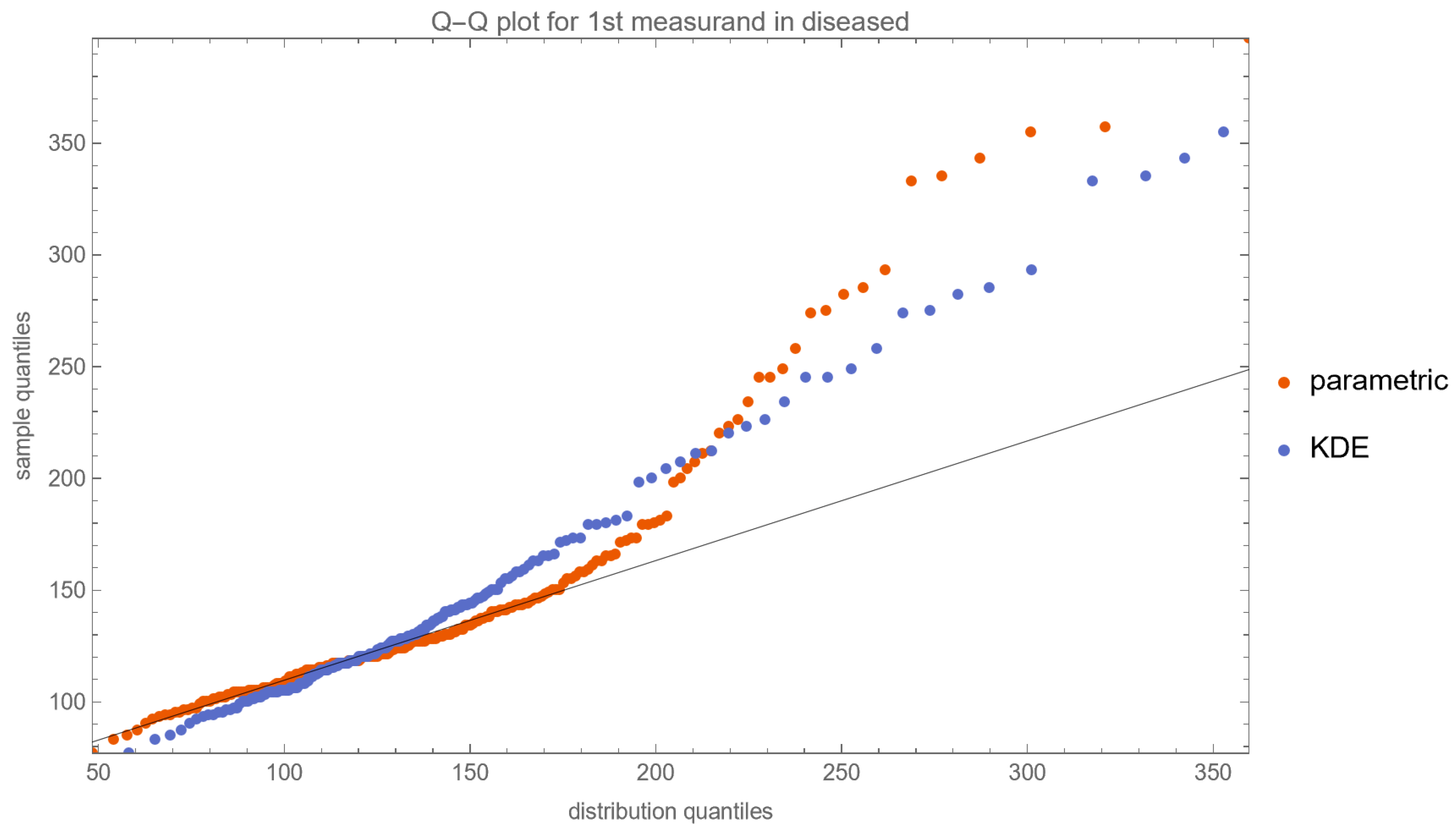 Diagnostics 13 03135 g010