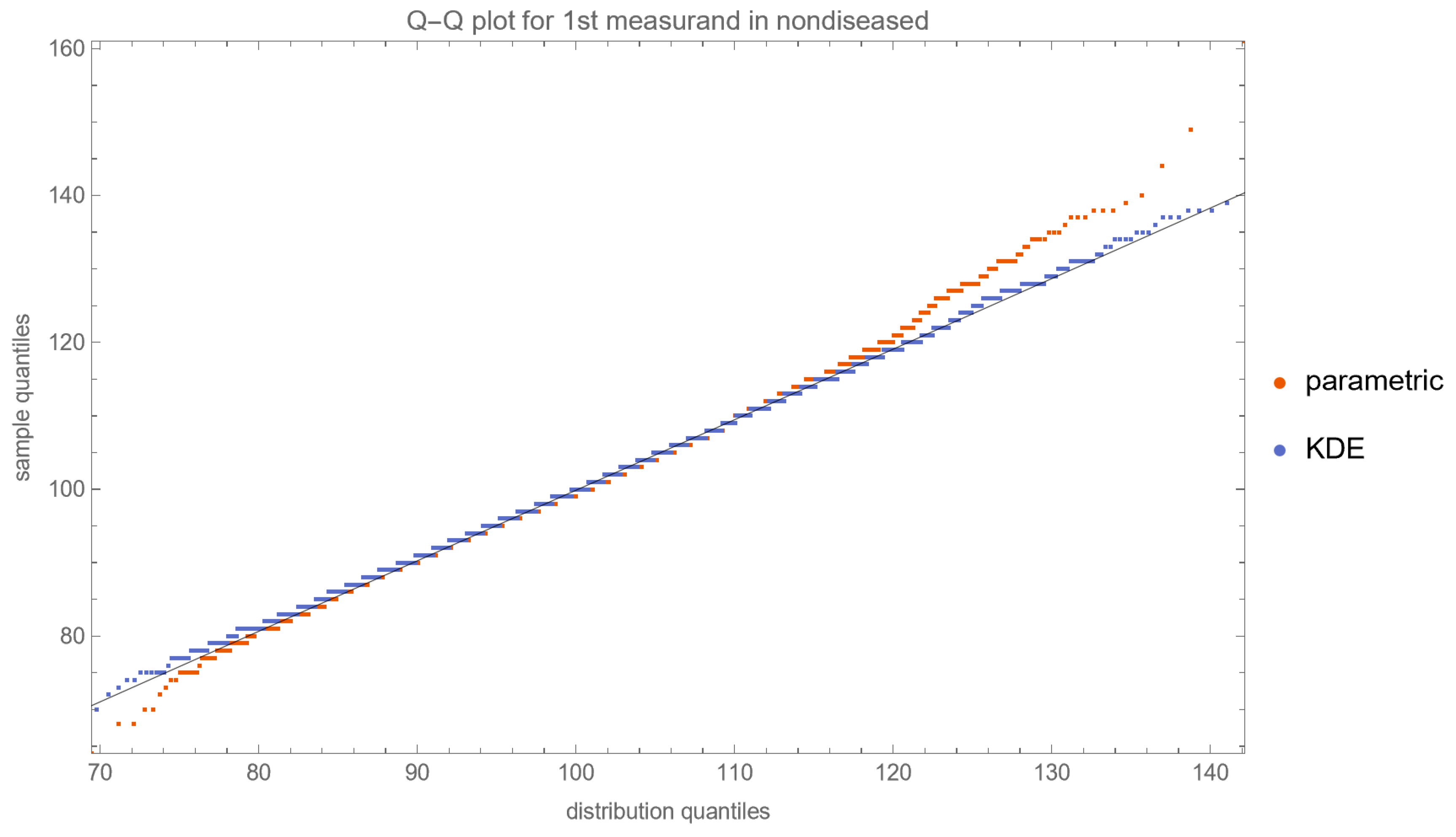 Diagnostics 13 03135 g011