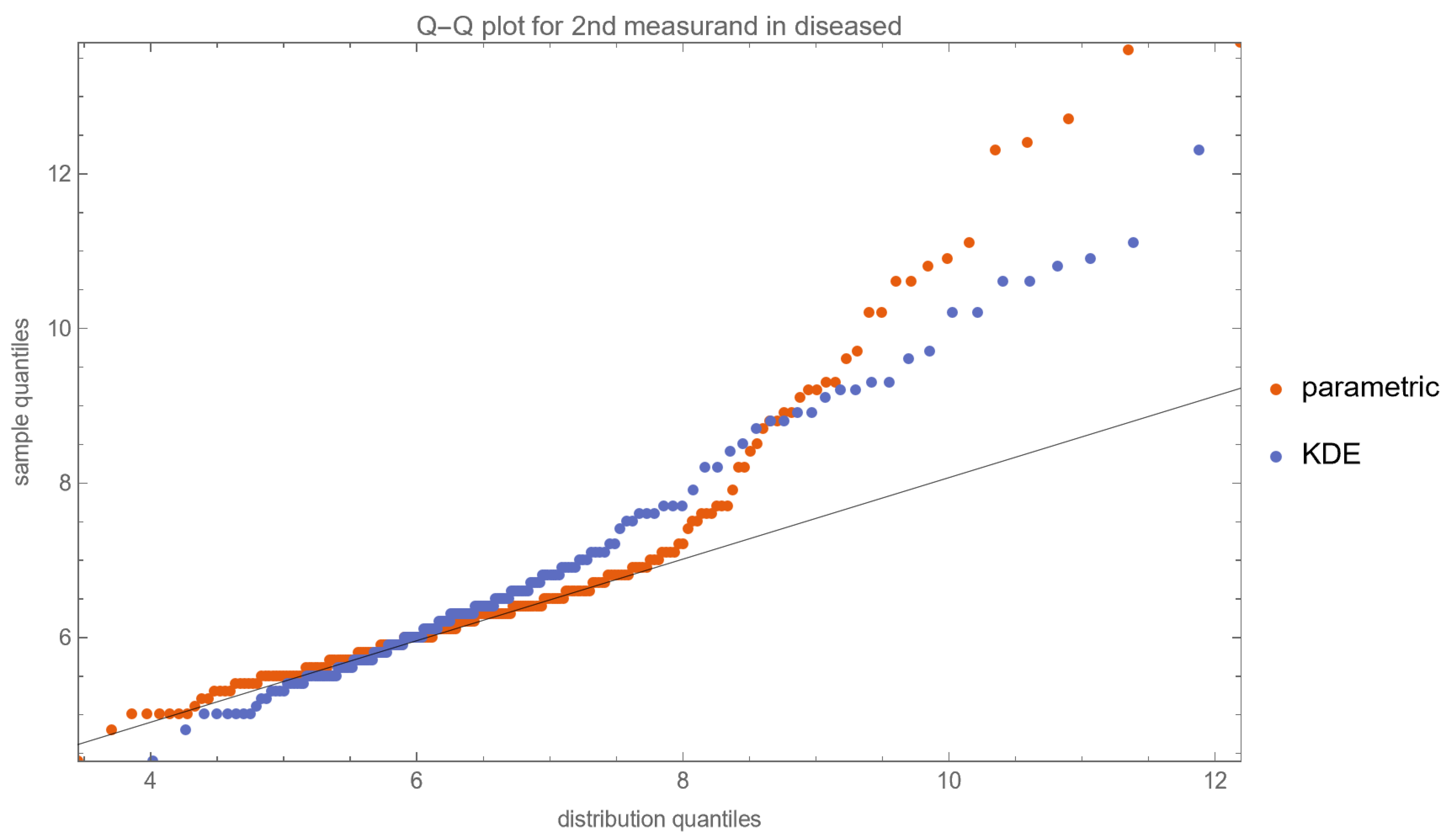 Diagnostics 13 03135 g012