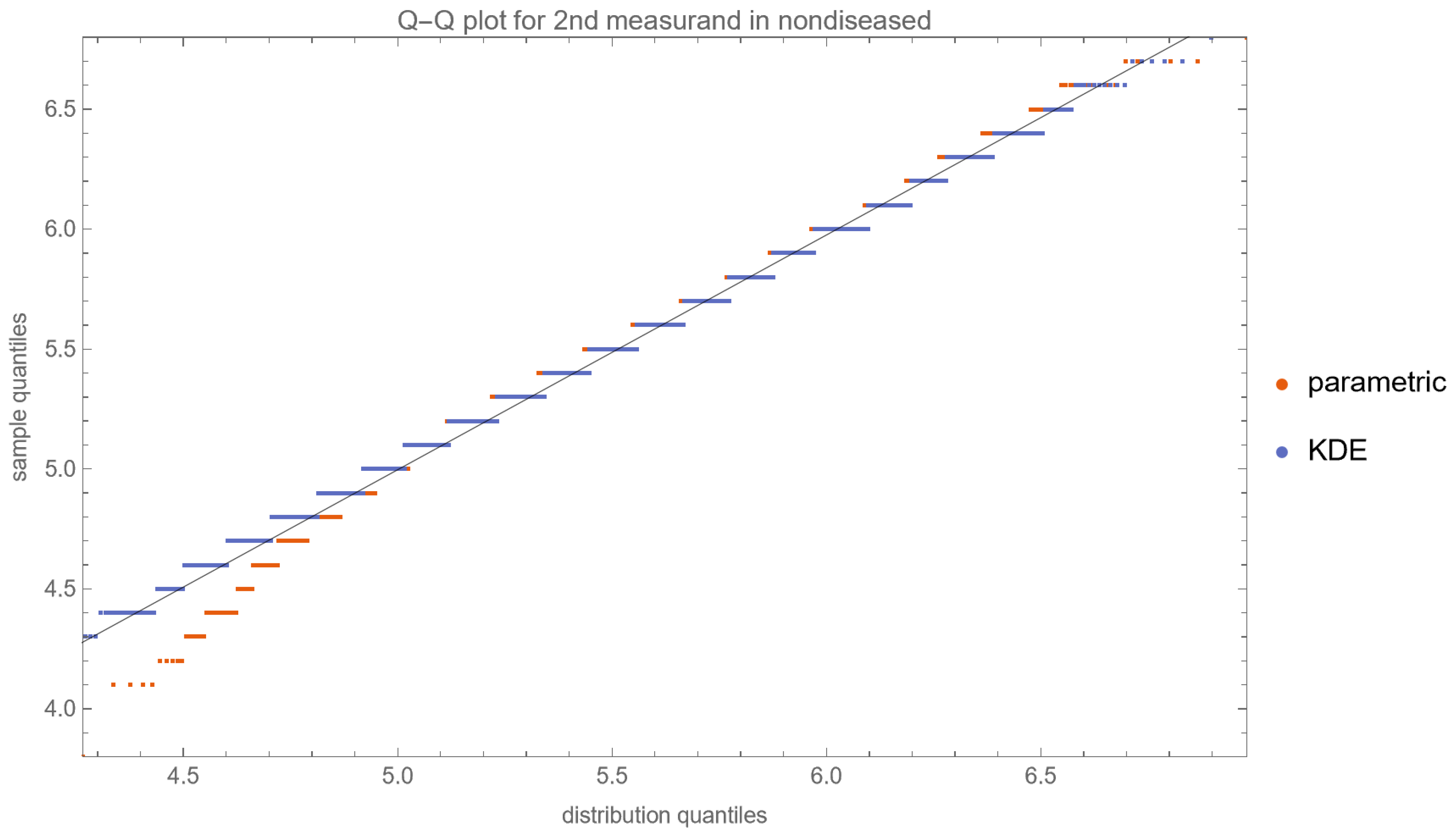 Diagnostics 13 03135 g013