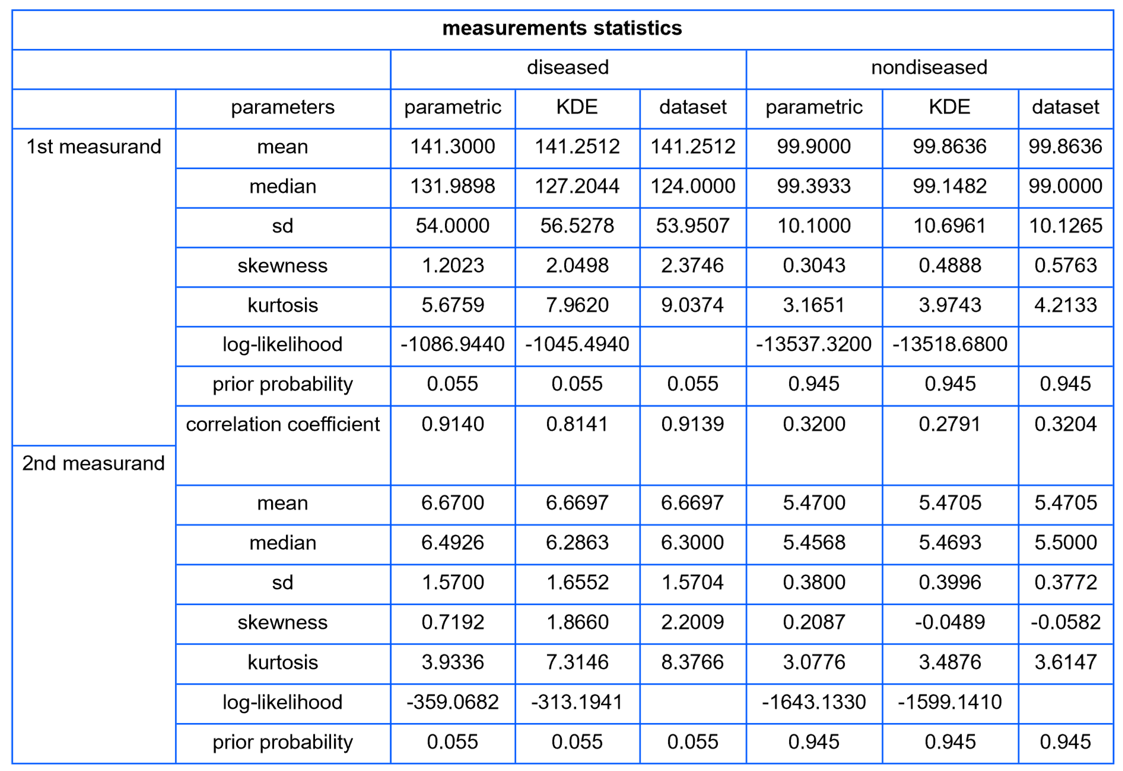 Diagnostics 13 03135 g014