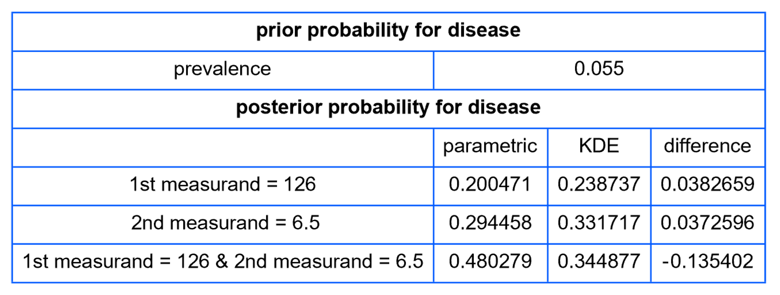 Diagnostics 13 03135 g015