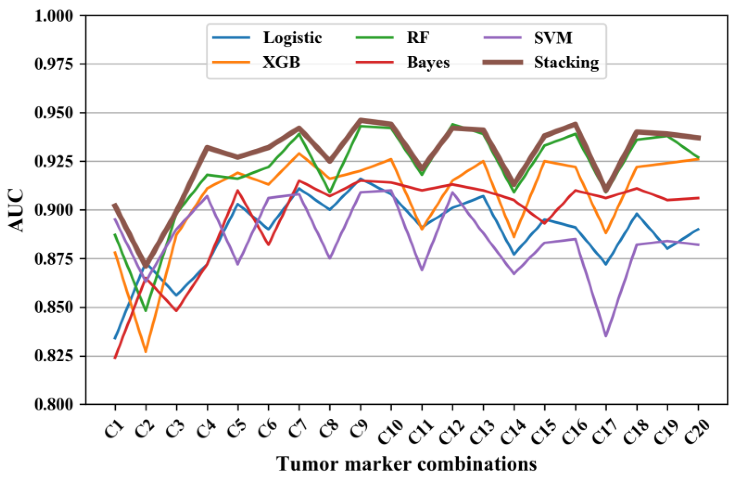 Diagnostics 13 03136 g001