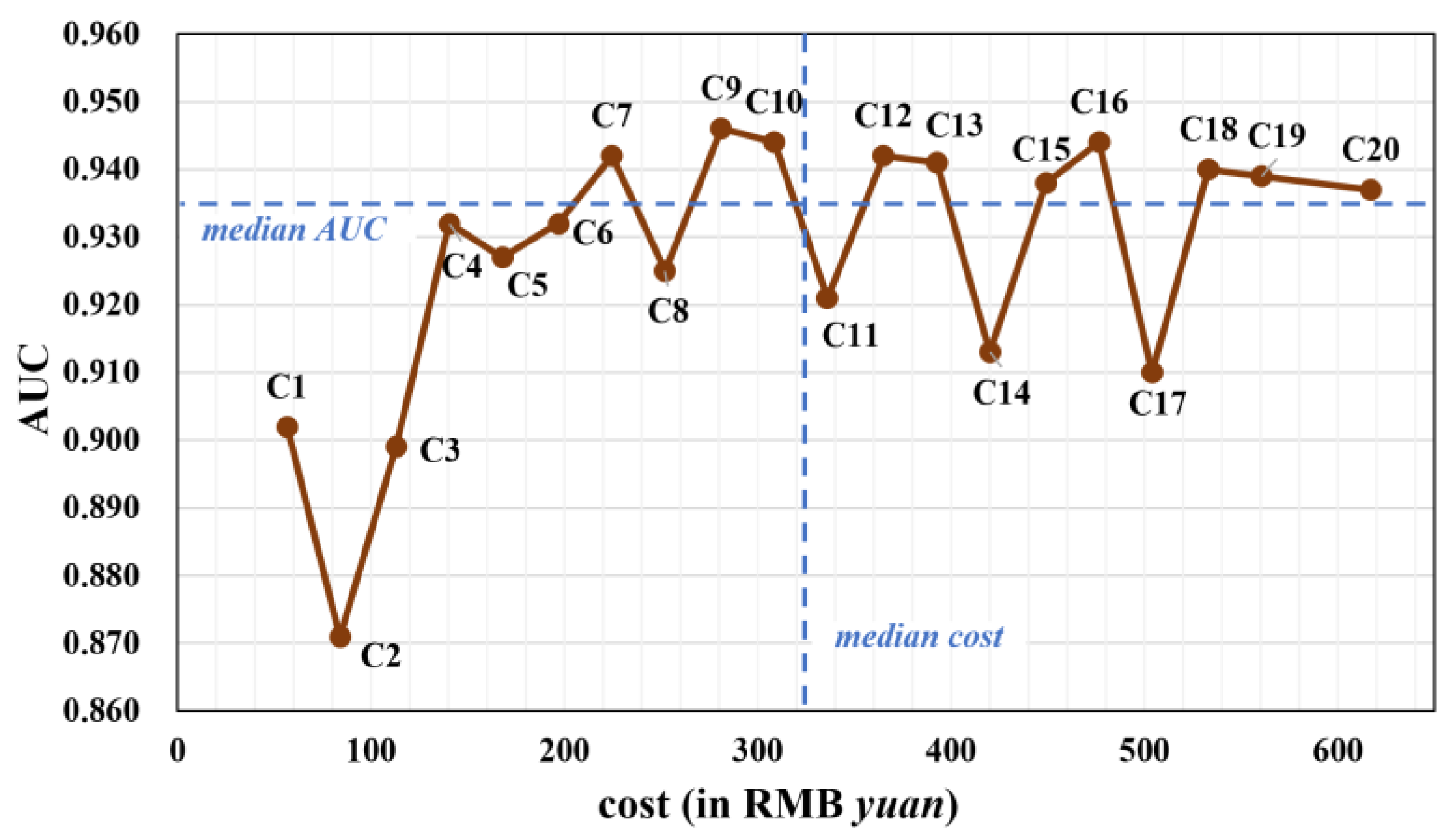 Diagnostics 13 03136 g002