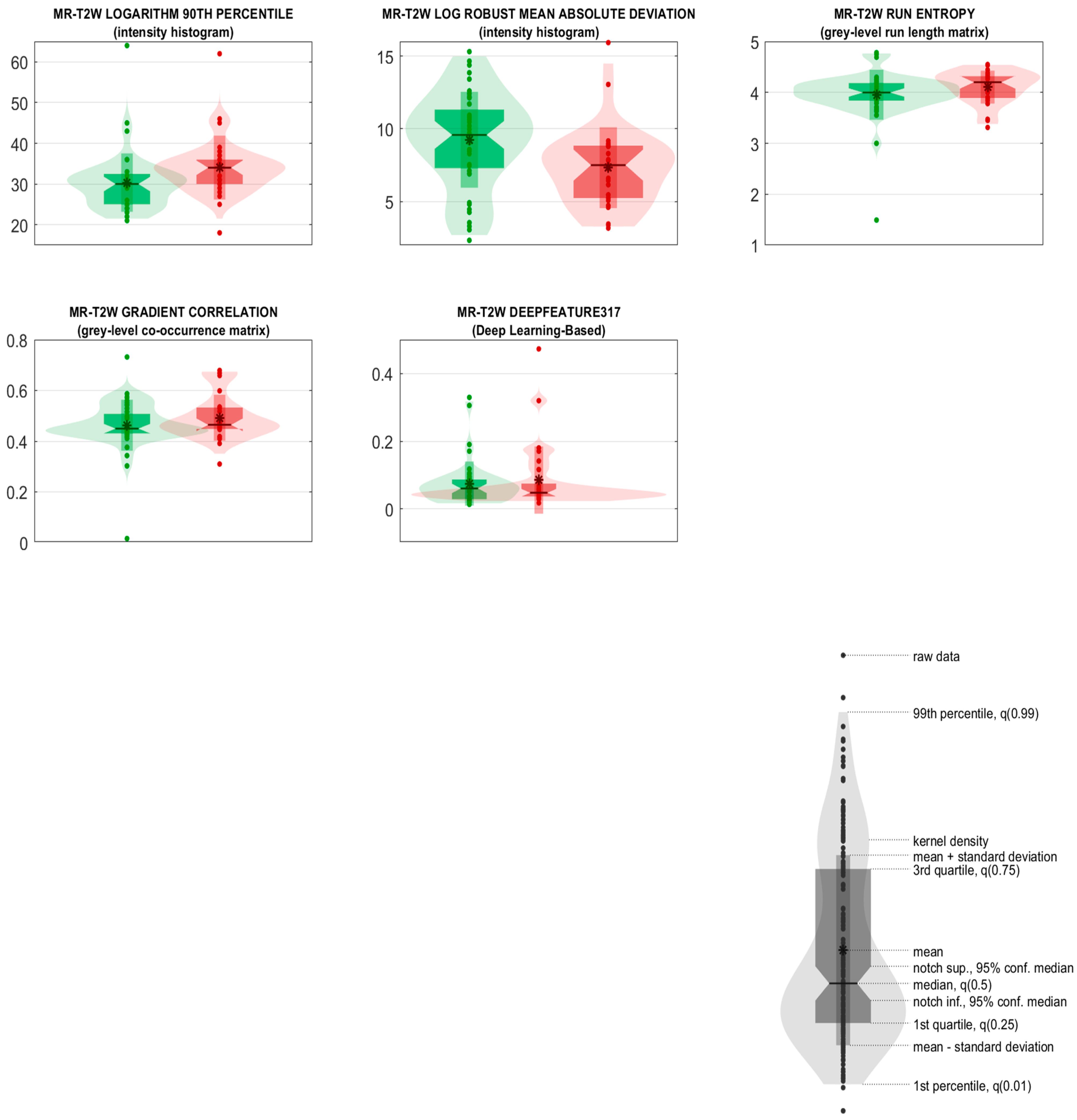 Diagnostics 13 03139 g002
