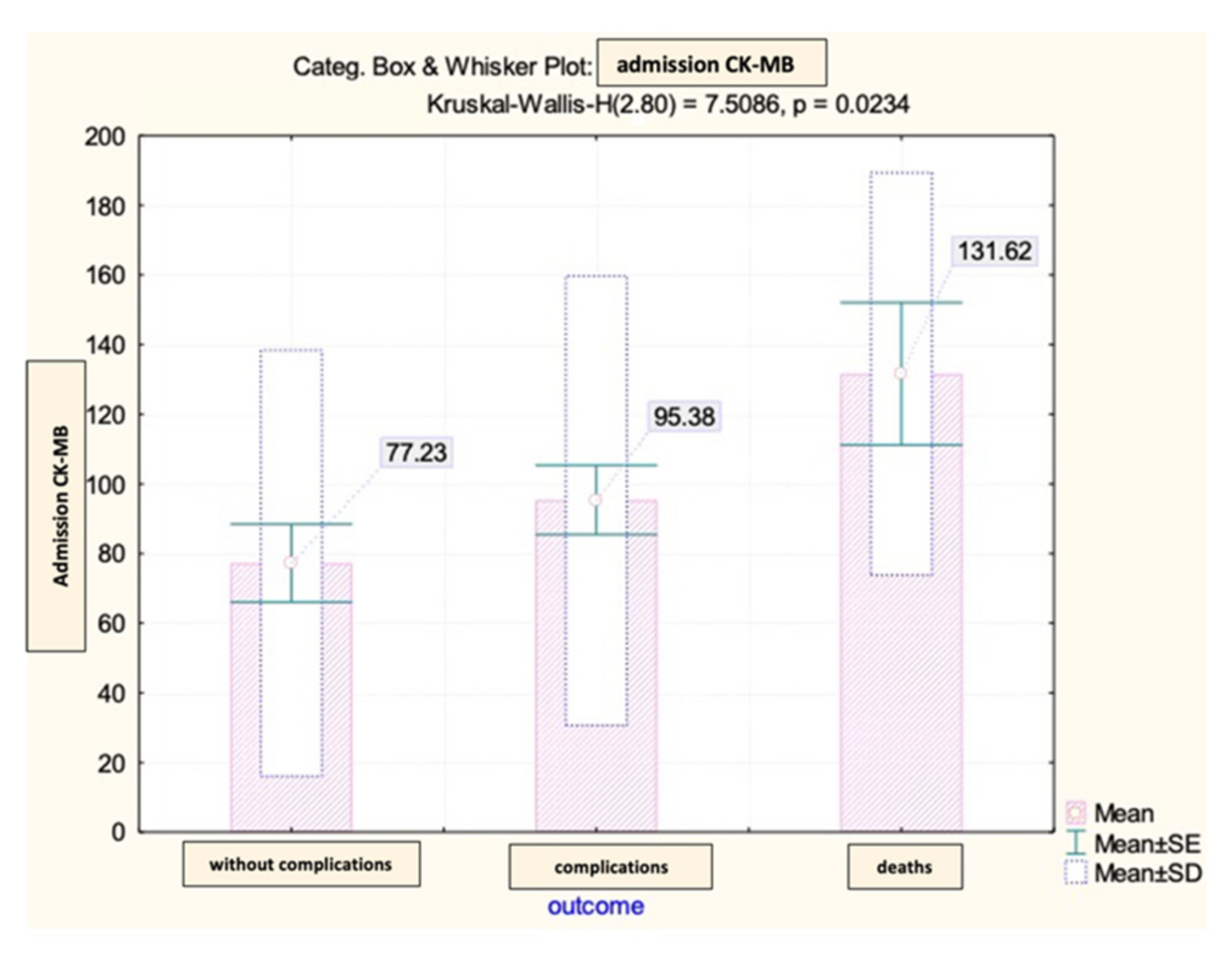 Diagnostics 13 03143 g004