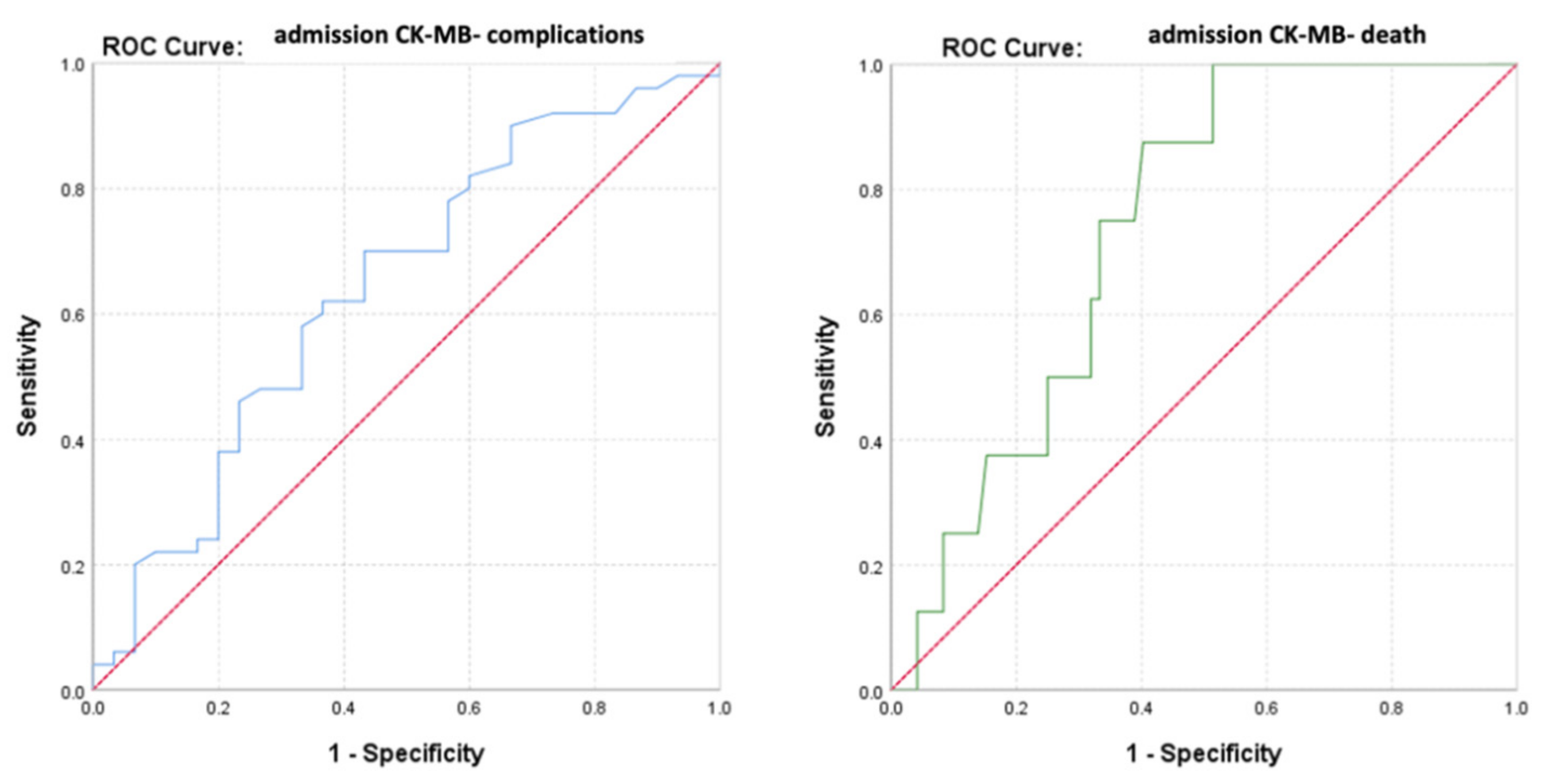 Diagnostics 13 03143 g005