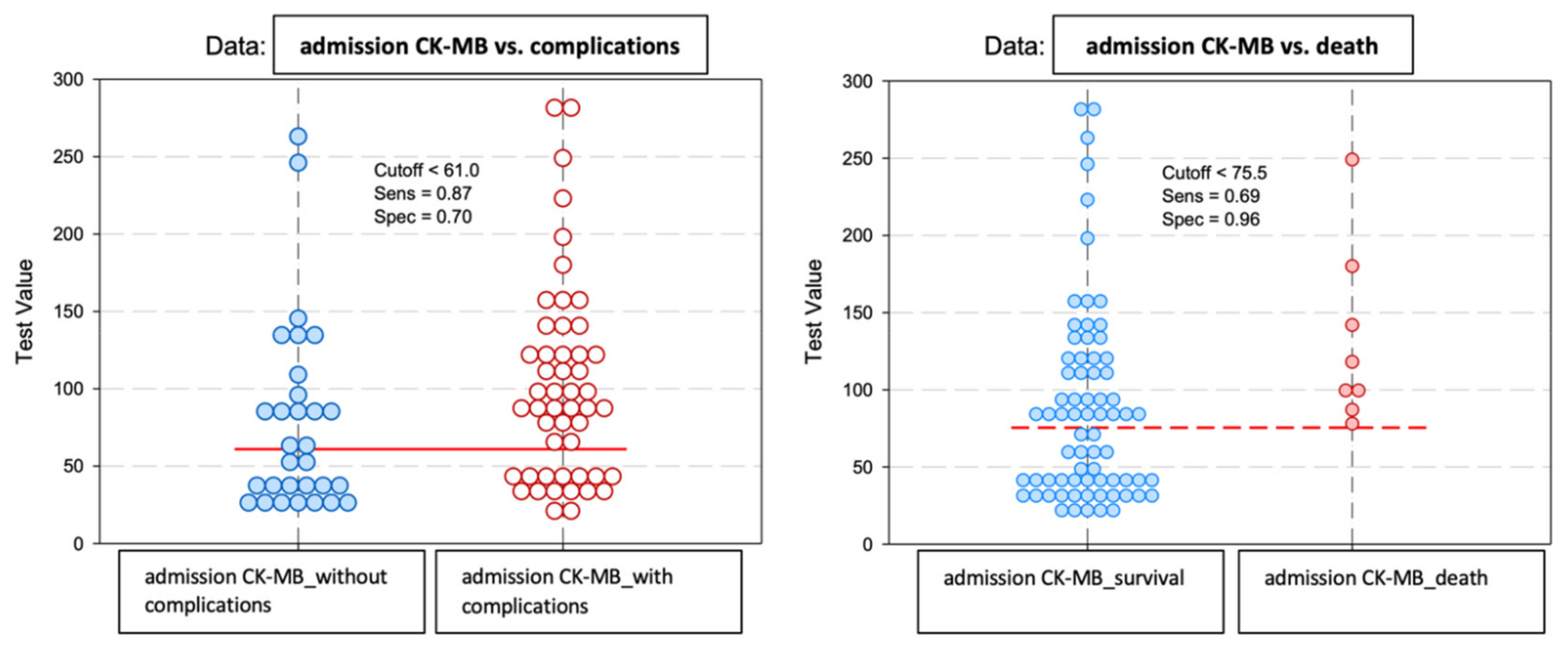 Diagnostics 13 03143 g007