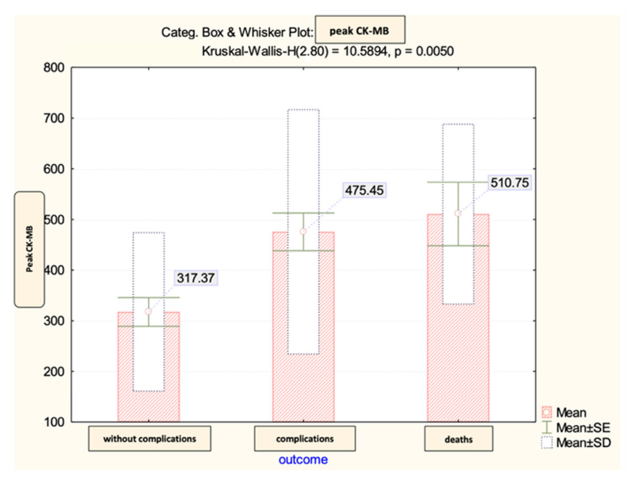 Diagnostics 13 03143 g008
