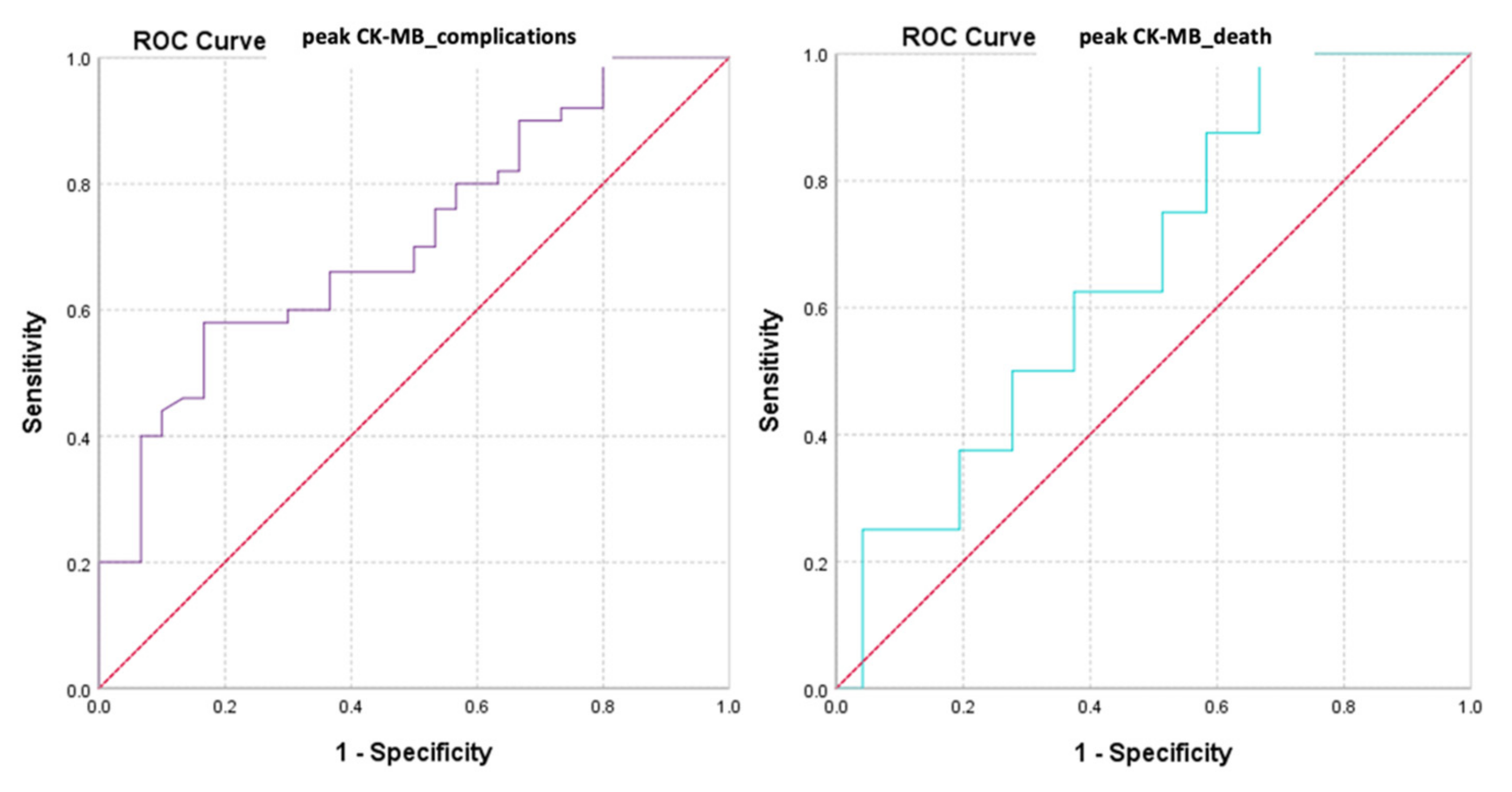 Diagnostics 13 03143 g009