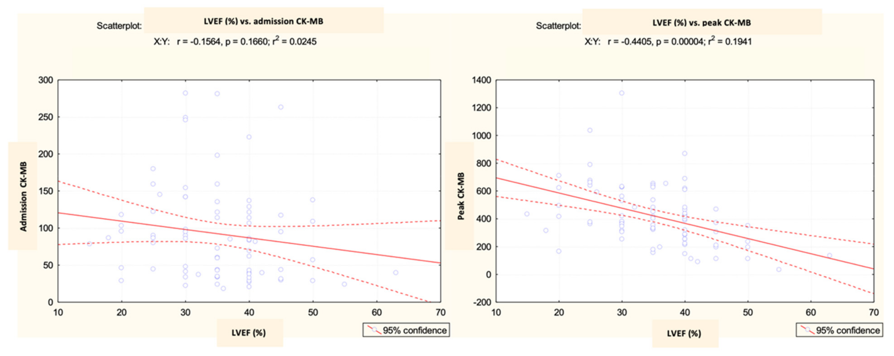 Diagnostics 13 03143 g016