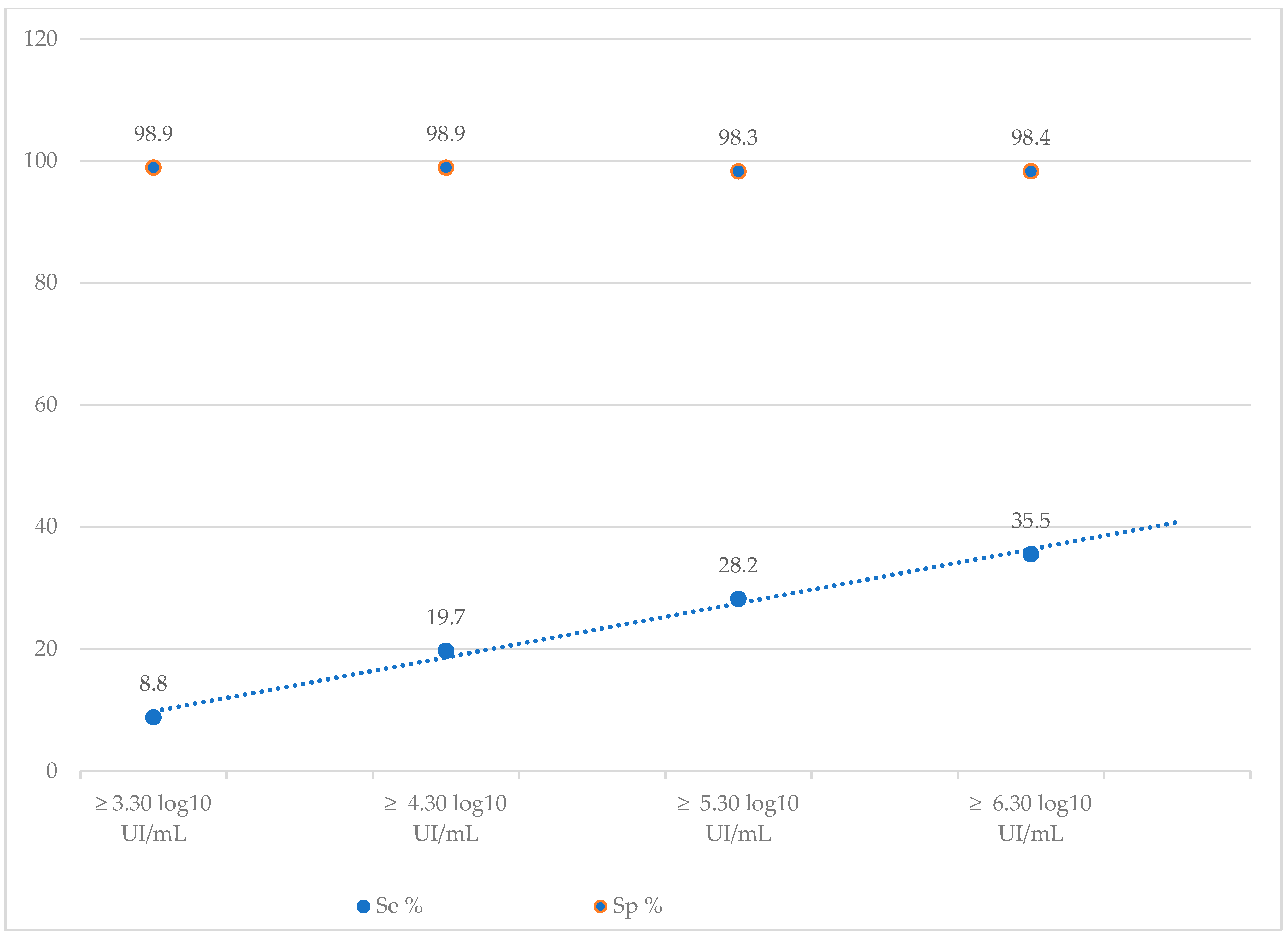 Diagnostics 13 03144 g001