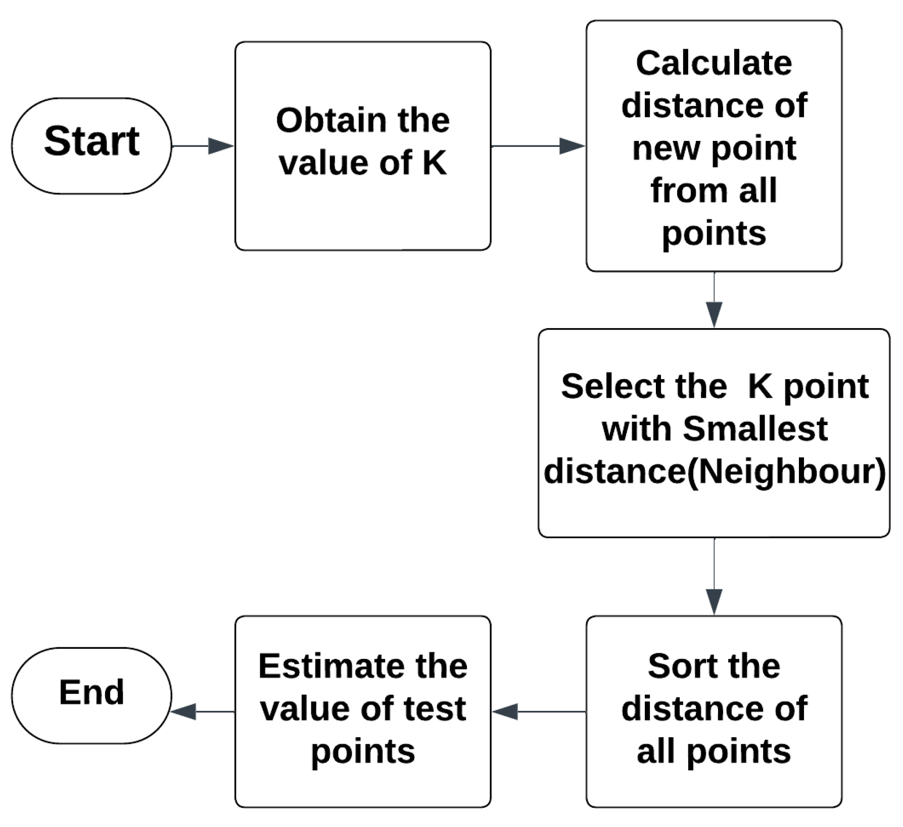 Diagnostics 13 03151 g002
