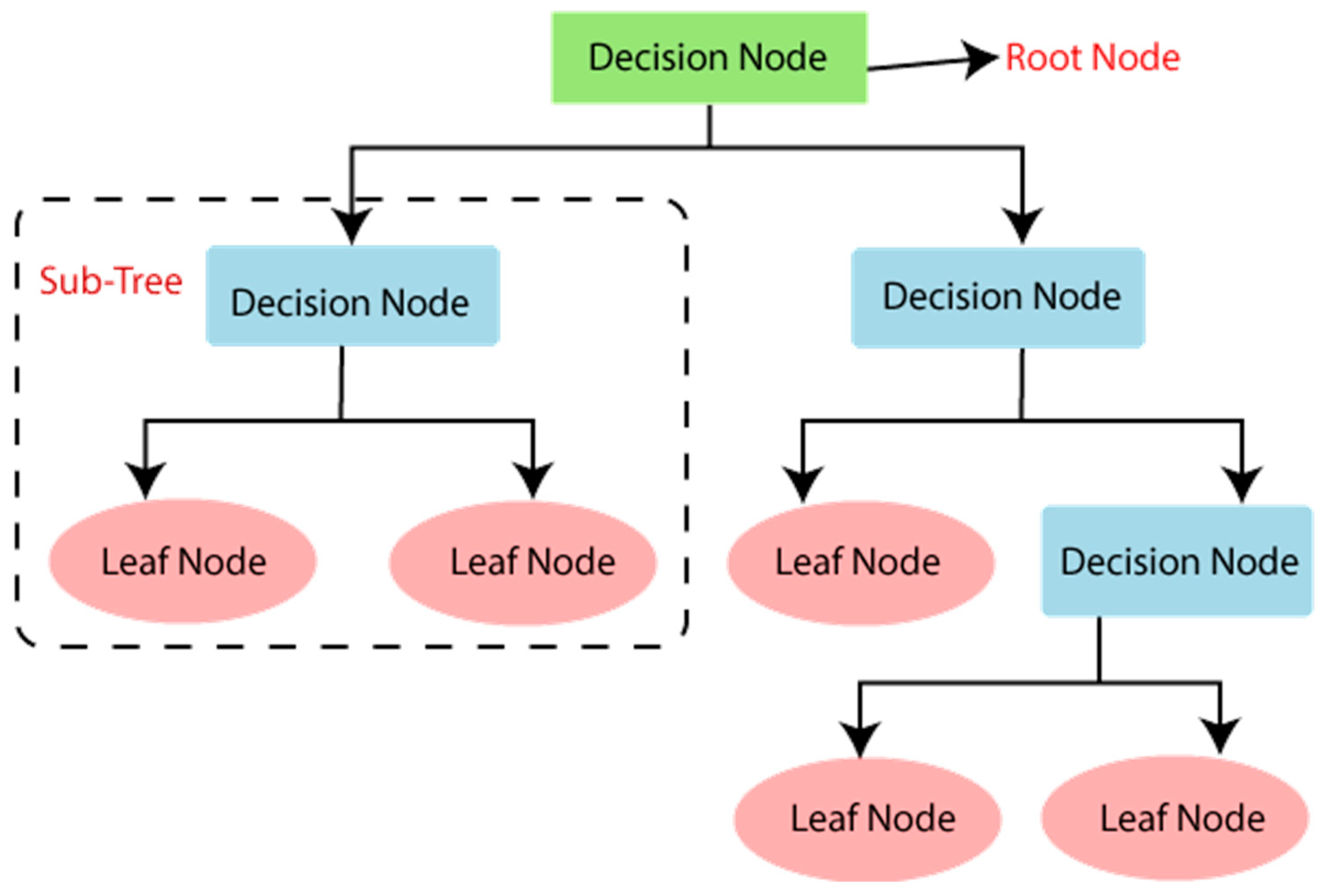 Diagnostics 13 03151 g003