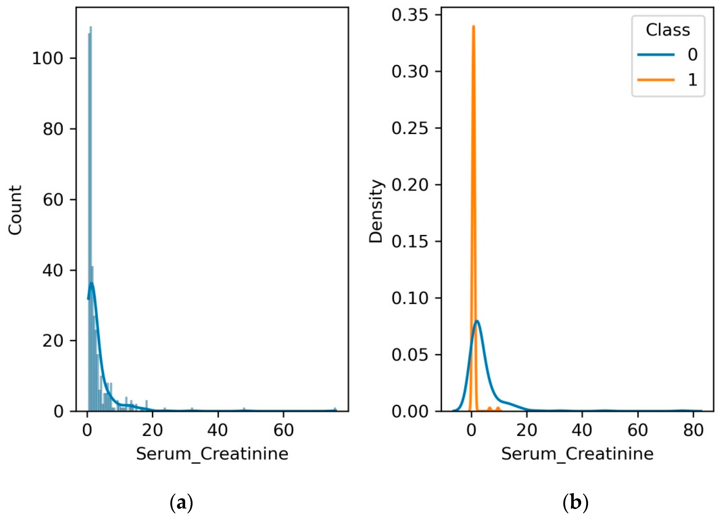 Diagnostics 13 03151 g009