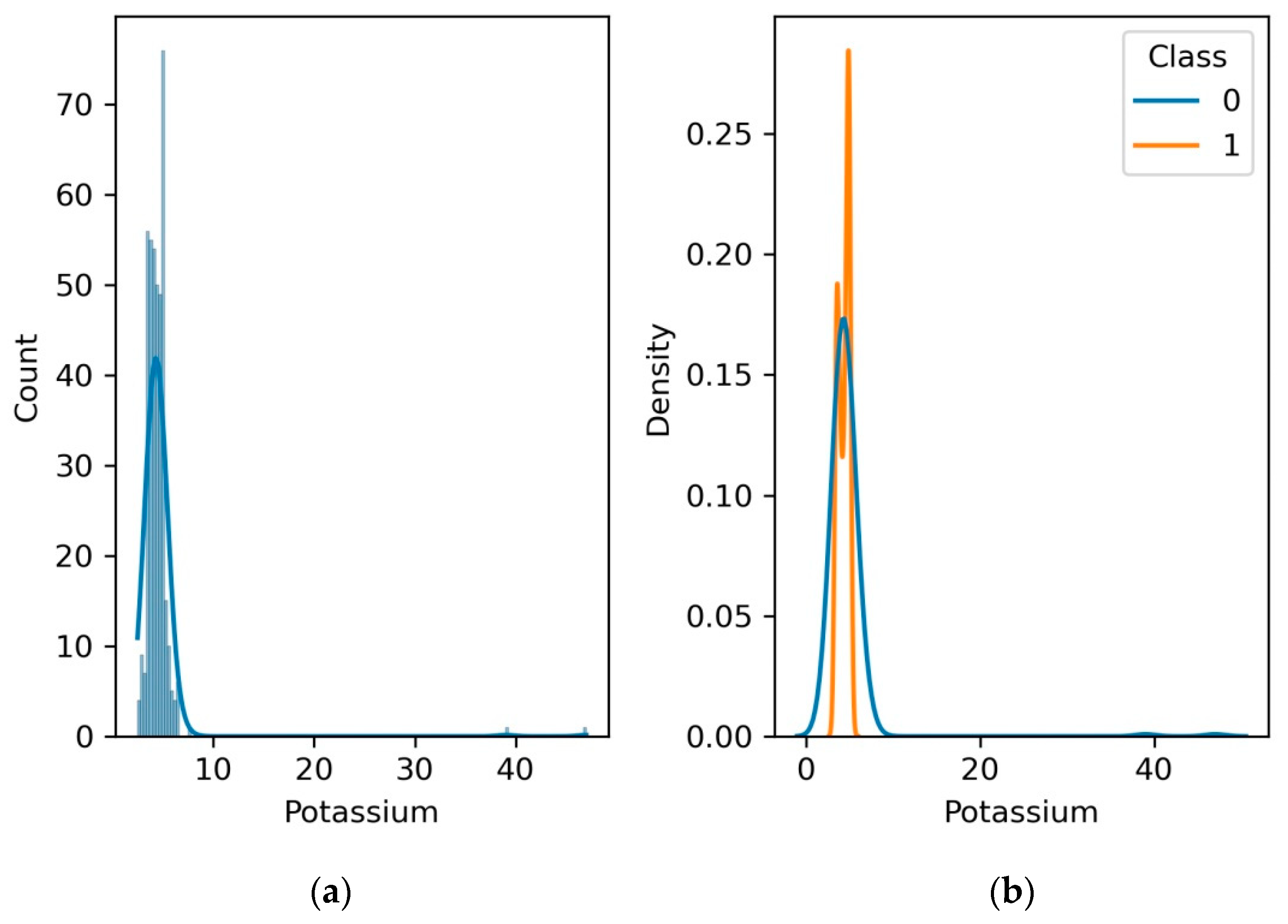 Diagnostics 13 03151 g011