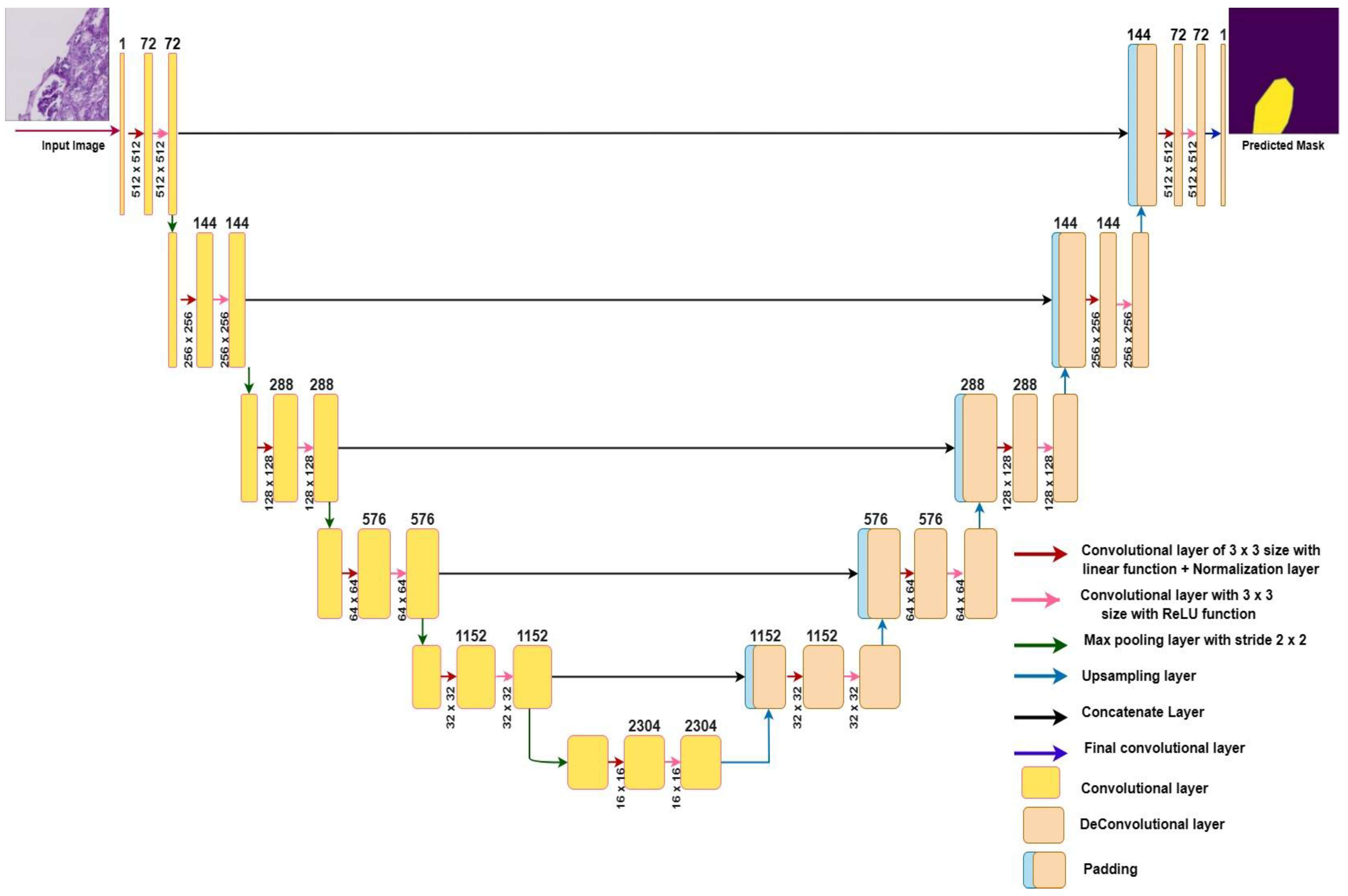 Diagnostics 13 03152 g004