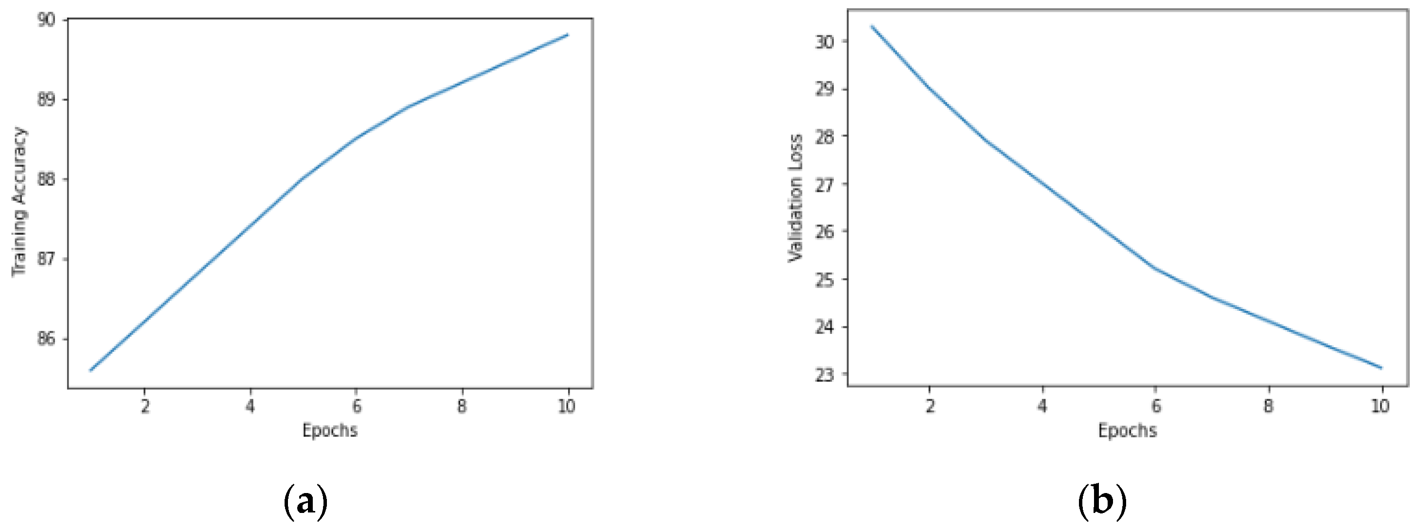 Diagnostics 13 03152 g006