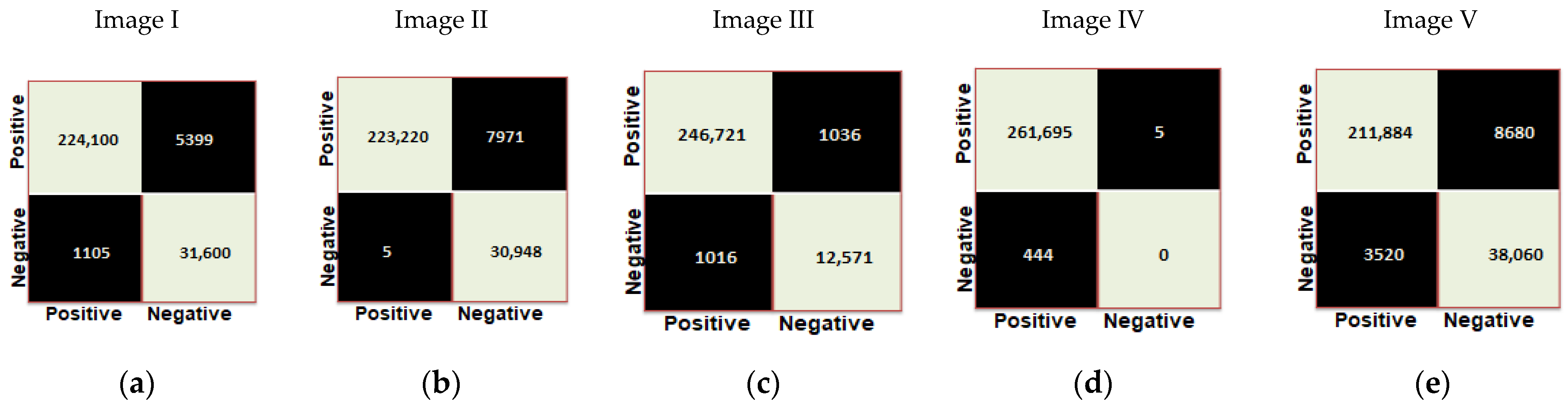 Diagnostics 13 03152 g008