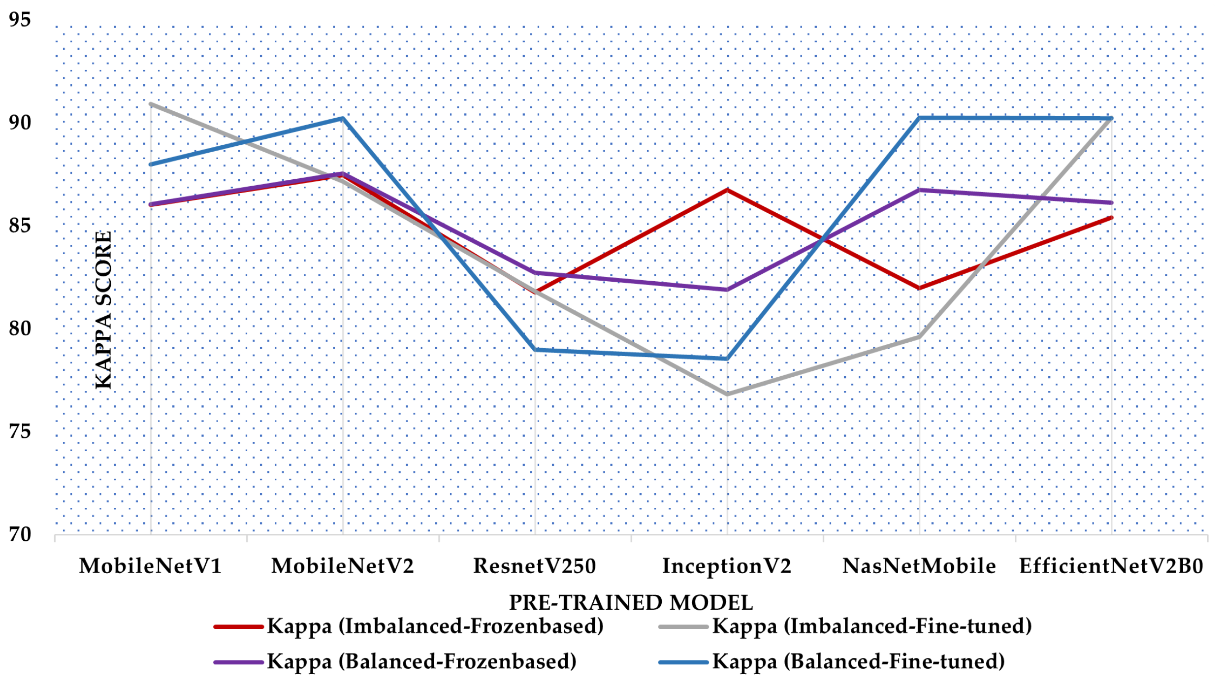 Diagnostics 13 03155 g006