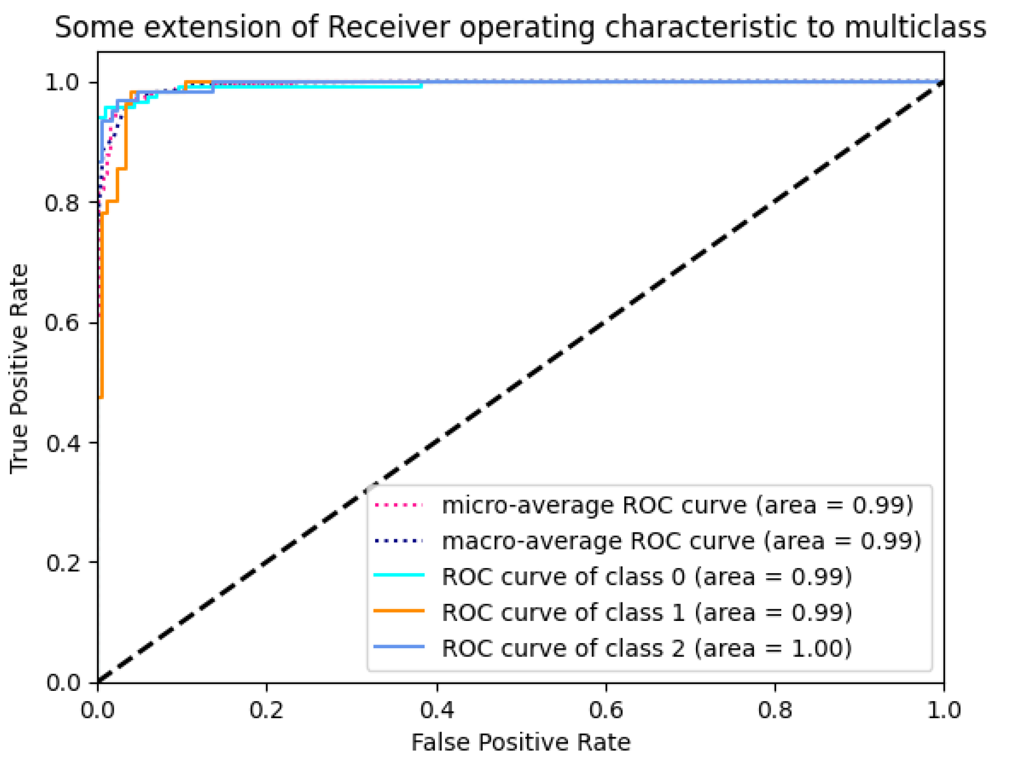 Diagnostics 13 03155 g013