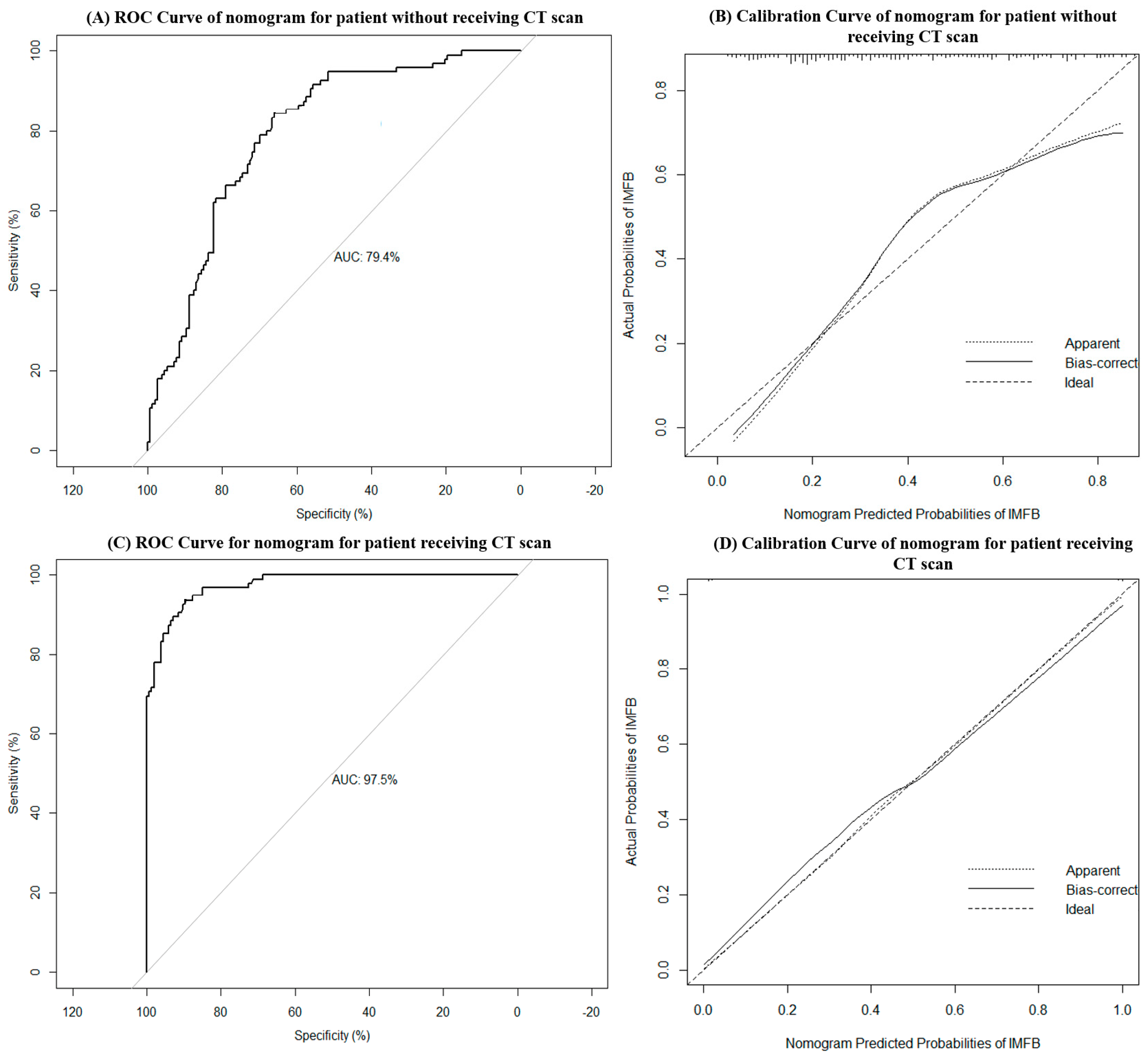 Diagnostics 13 03156 g003