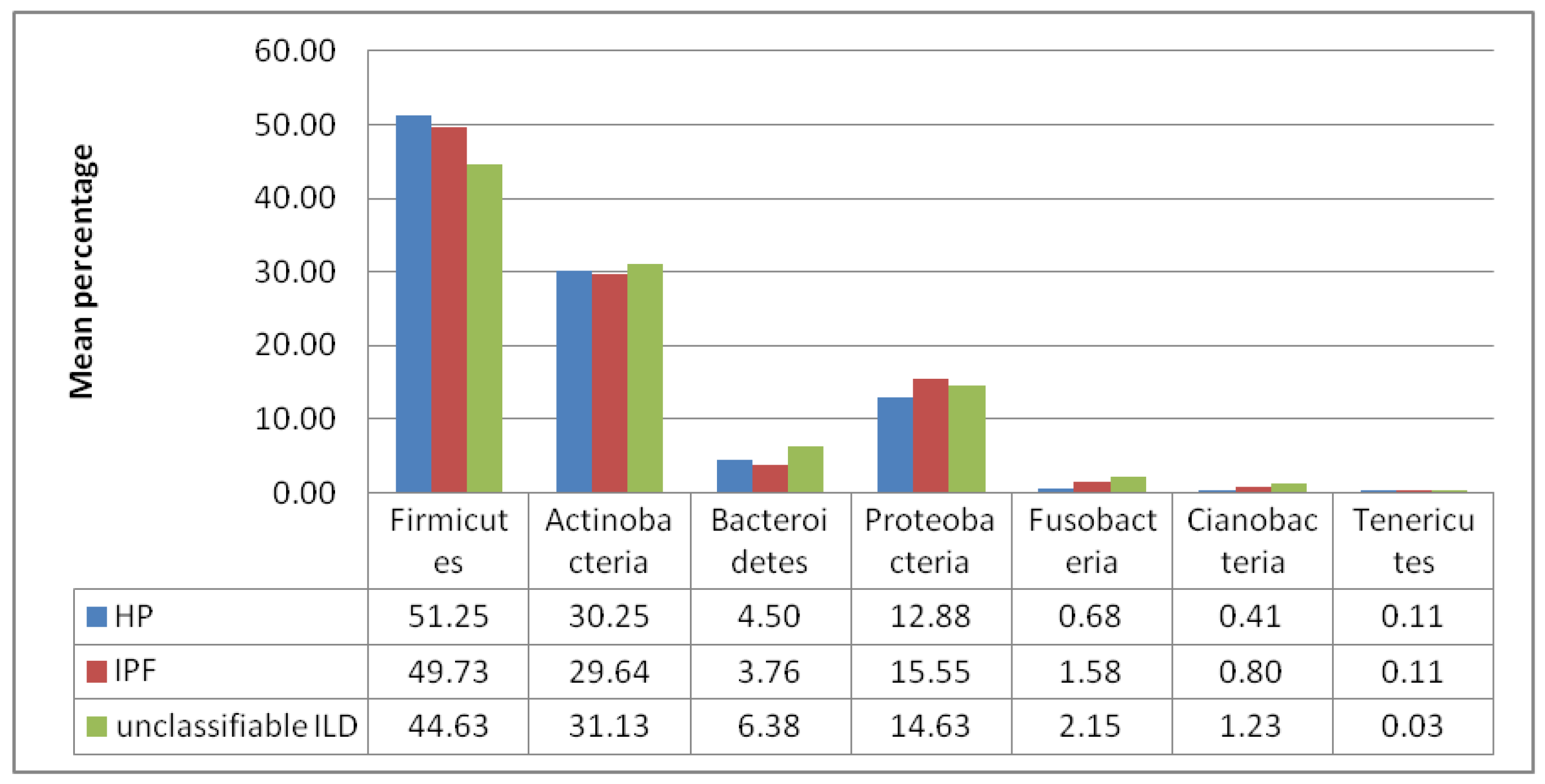 Diagnostics 13 03157 g002