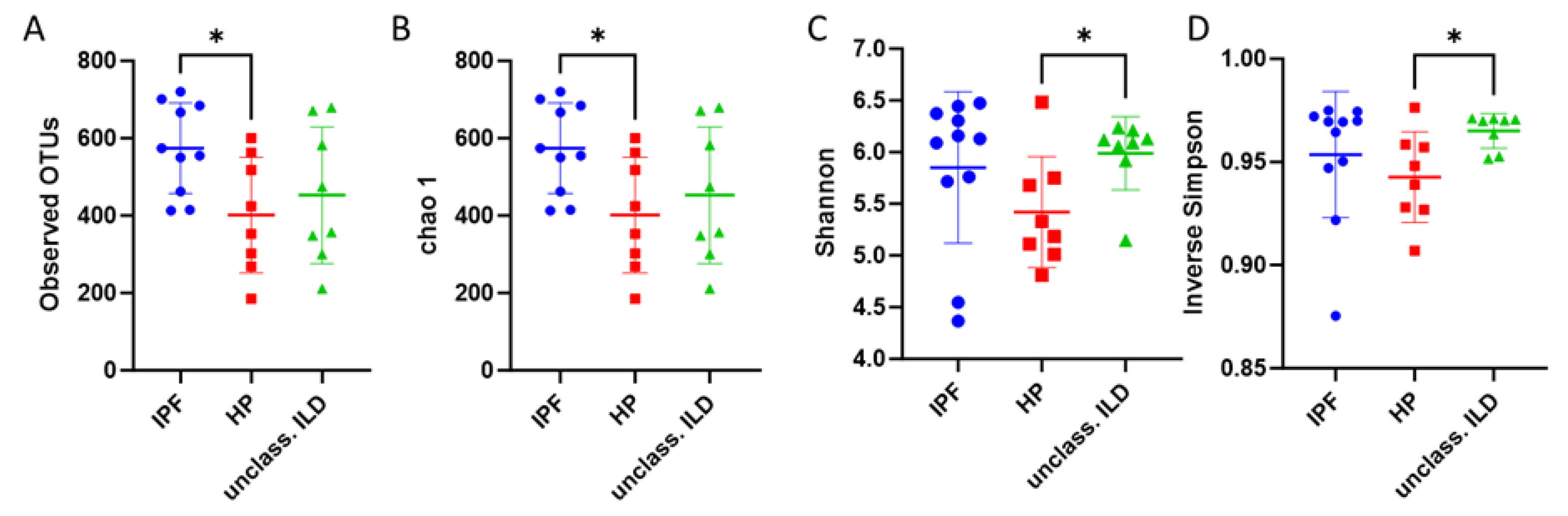 Diagnostics 13 03157 g003