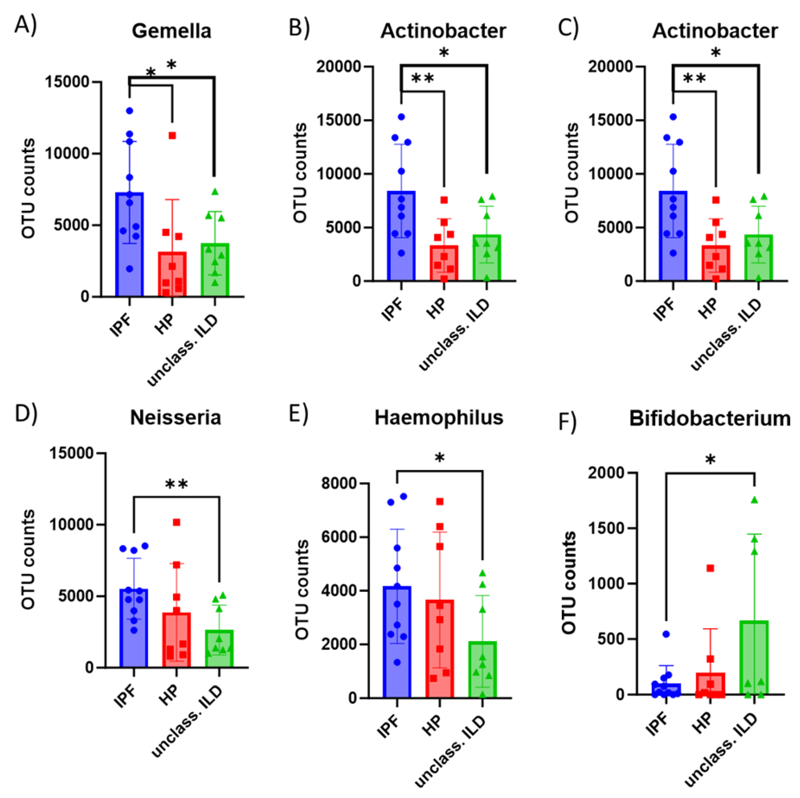 Diagnostics 13 03157 g006