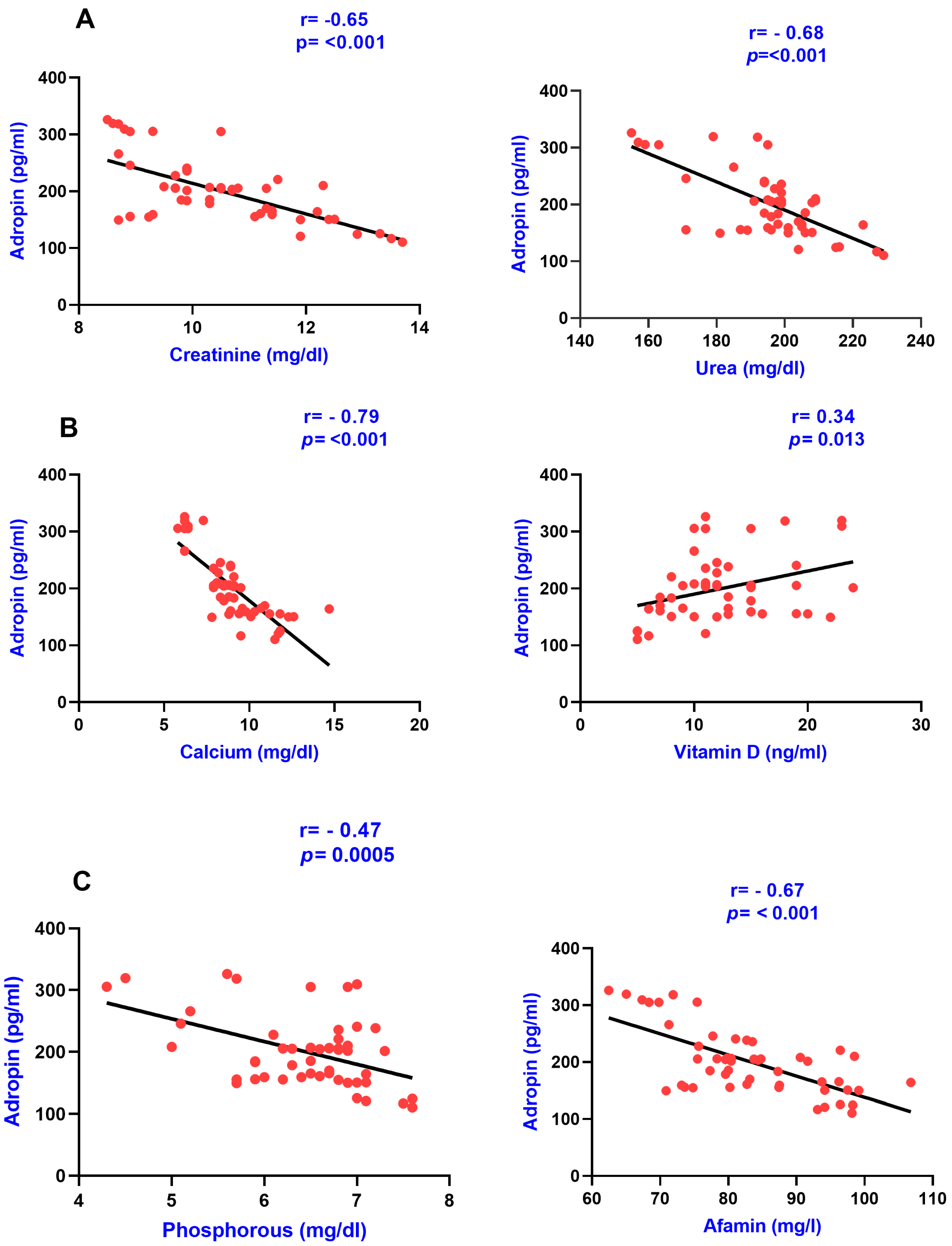 Diagnostics 13 03158 g001