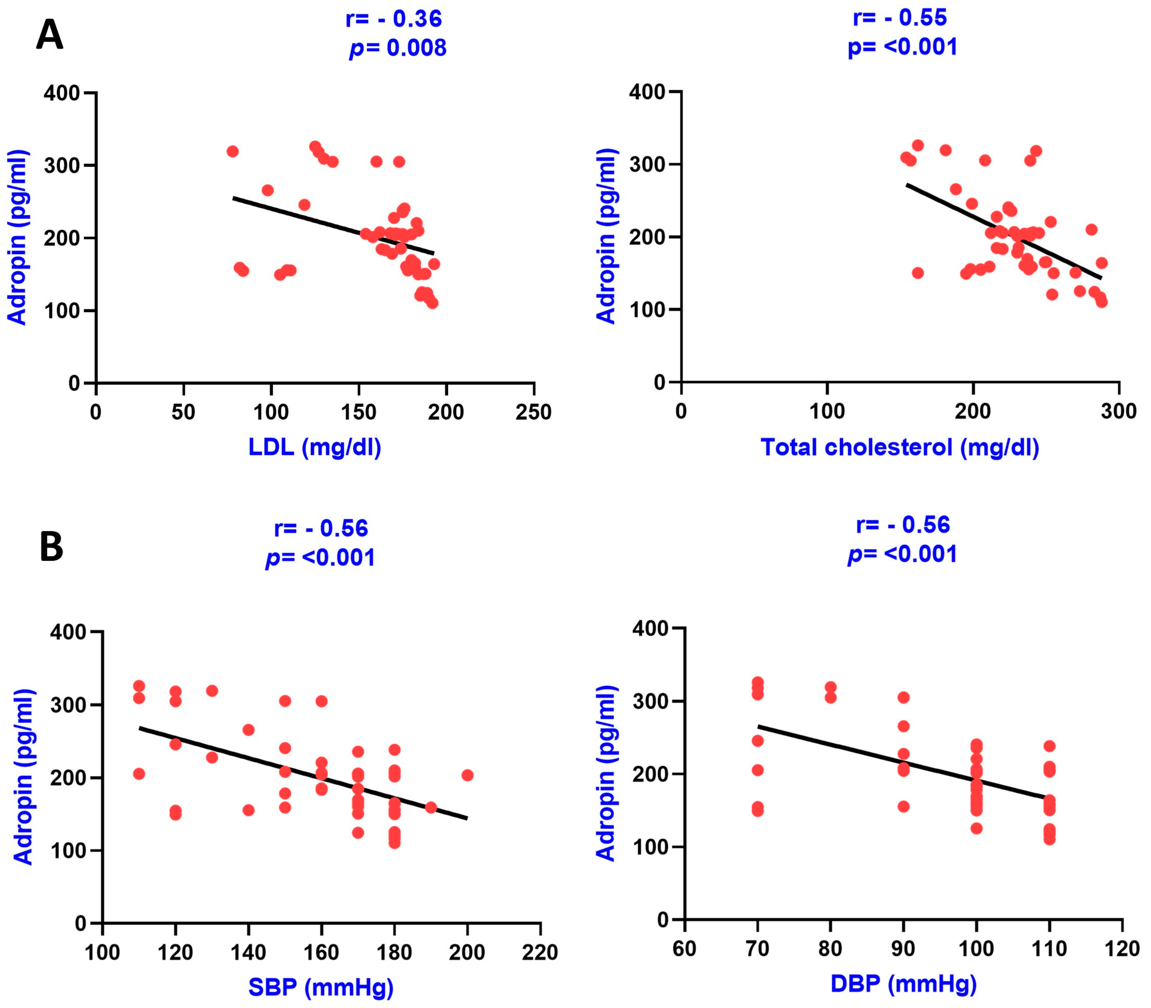 Diagnostics 13 03158 g002