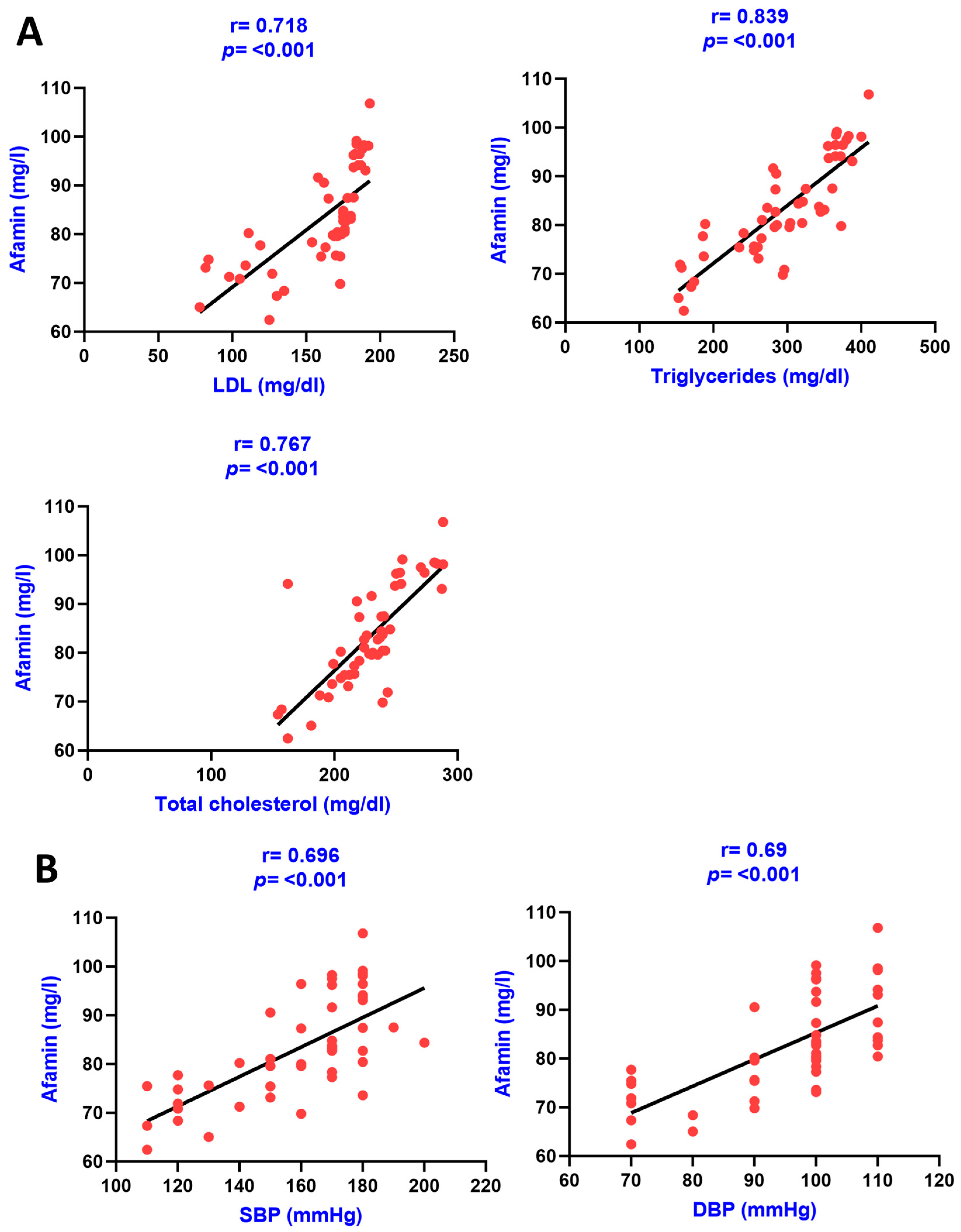 Diagnostics 13 03158 g004