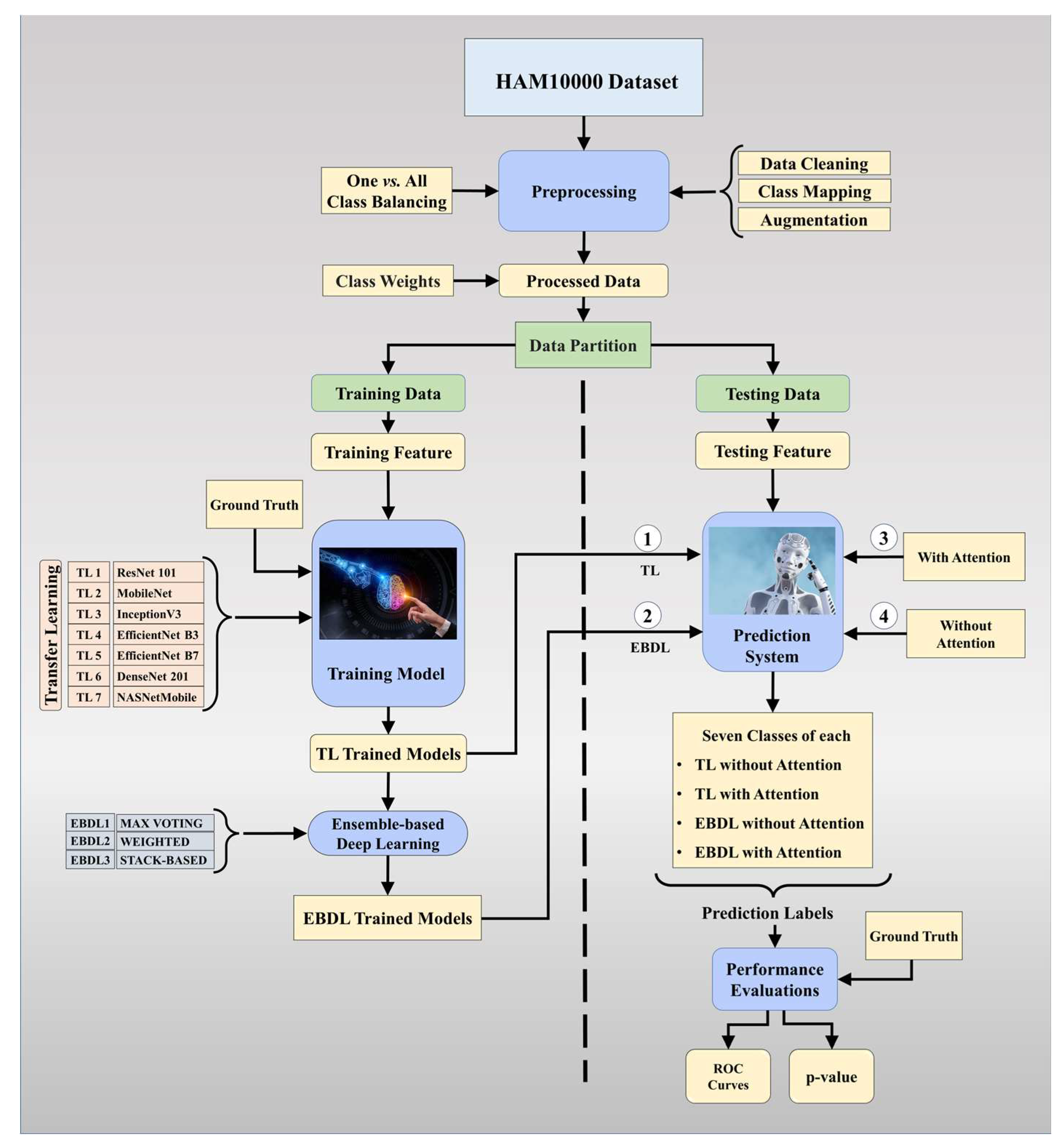 Diagnostics 13 03159 g003