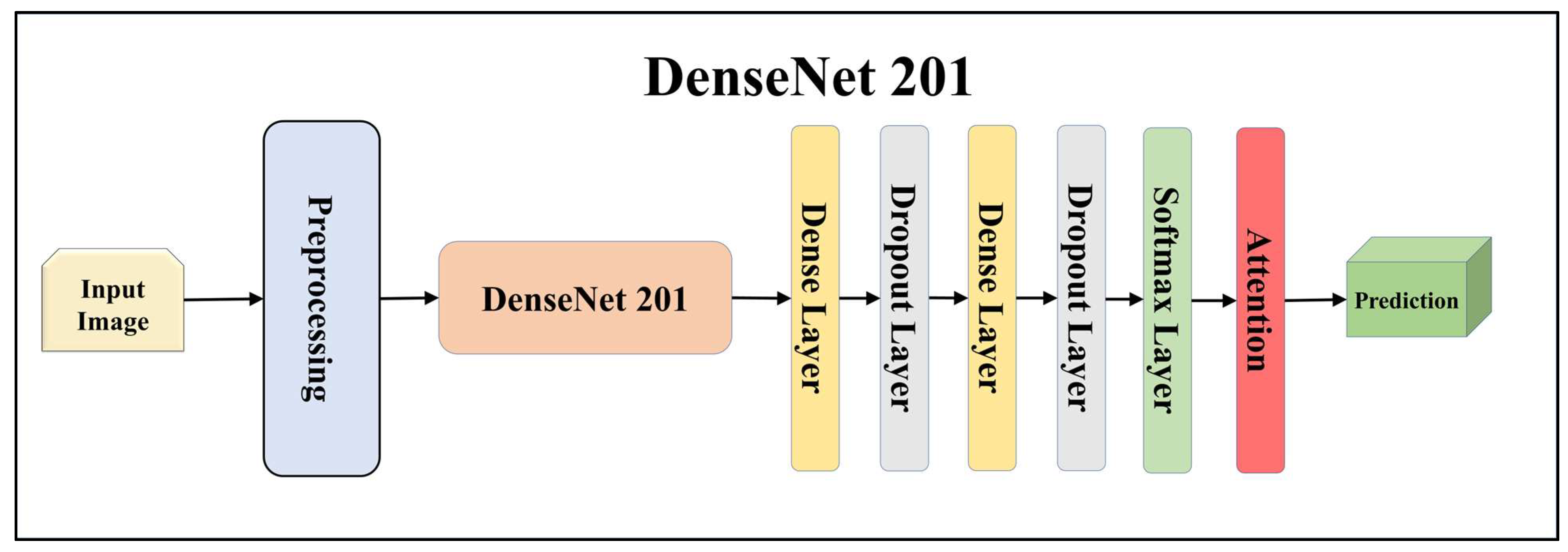 Diagnostics 13 03159 g012