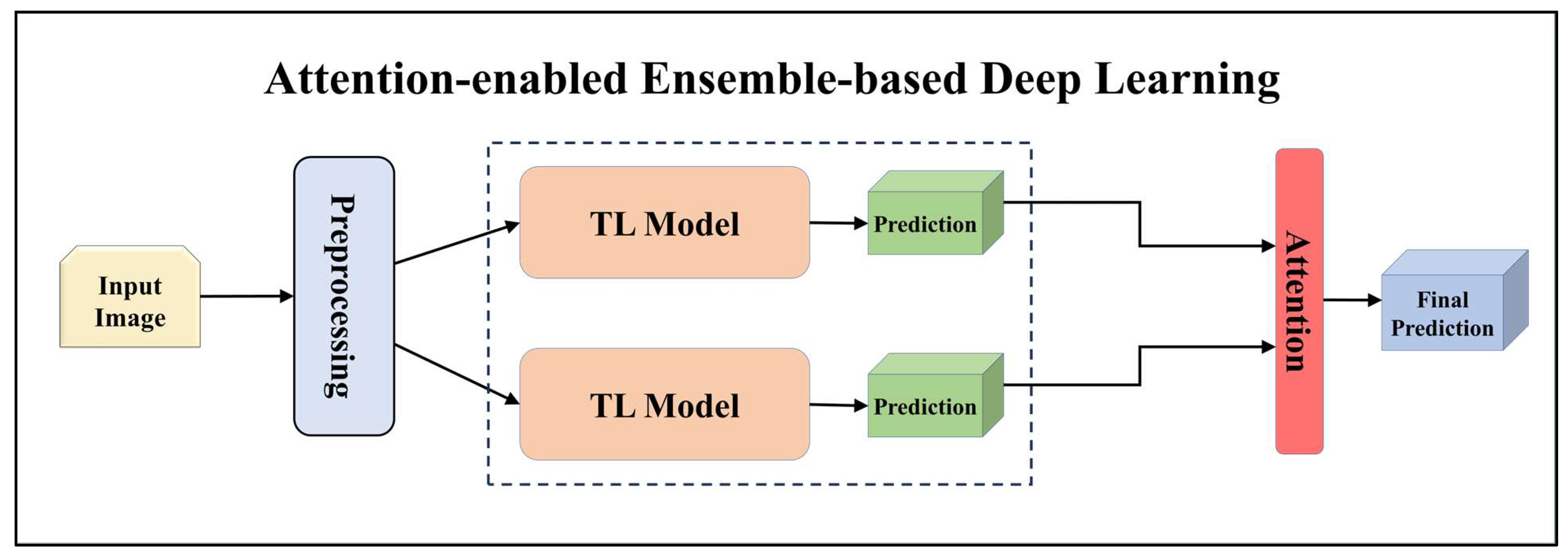 Diagnostics 13 03159 g014