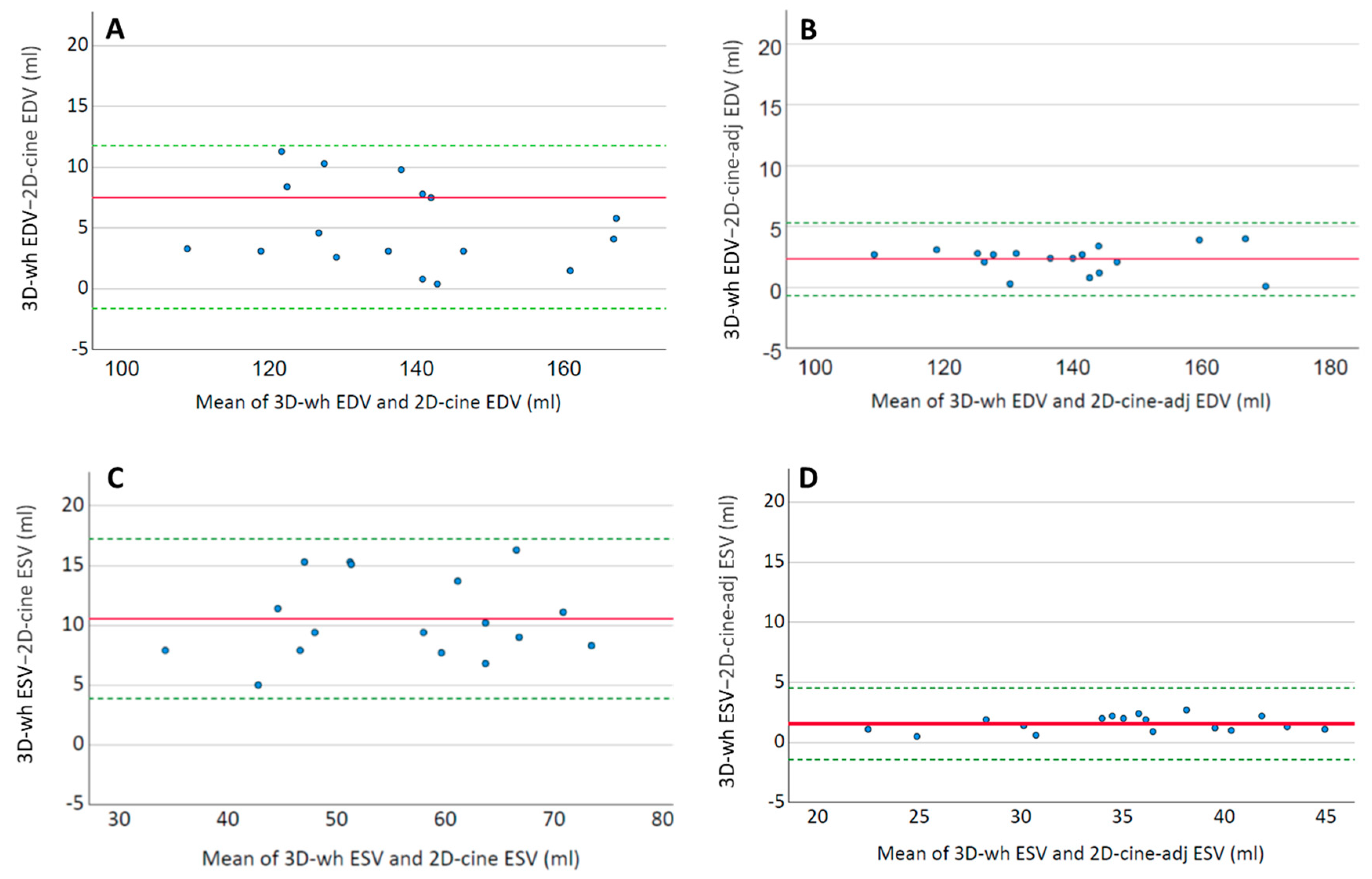 Diagnostics 13 03162 g005
