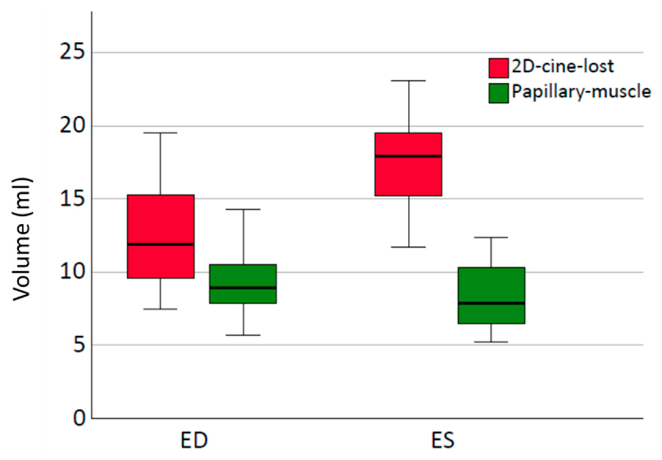 Diagnostics 13 03162 g007