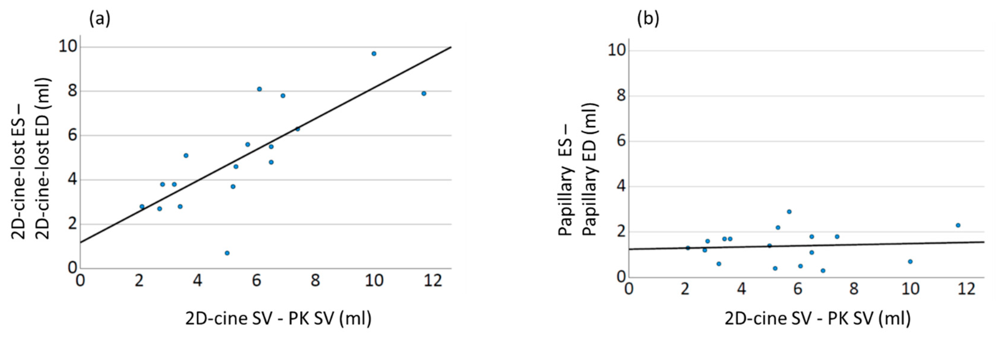 Diagnostics 13 03162 g009