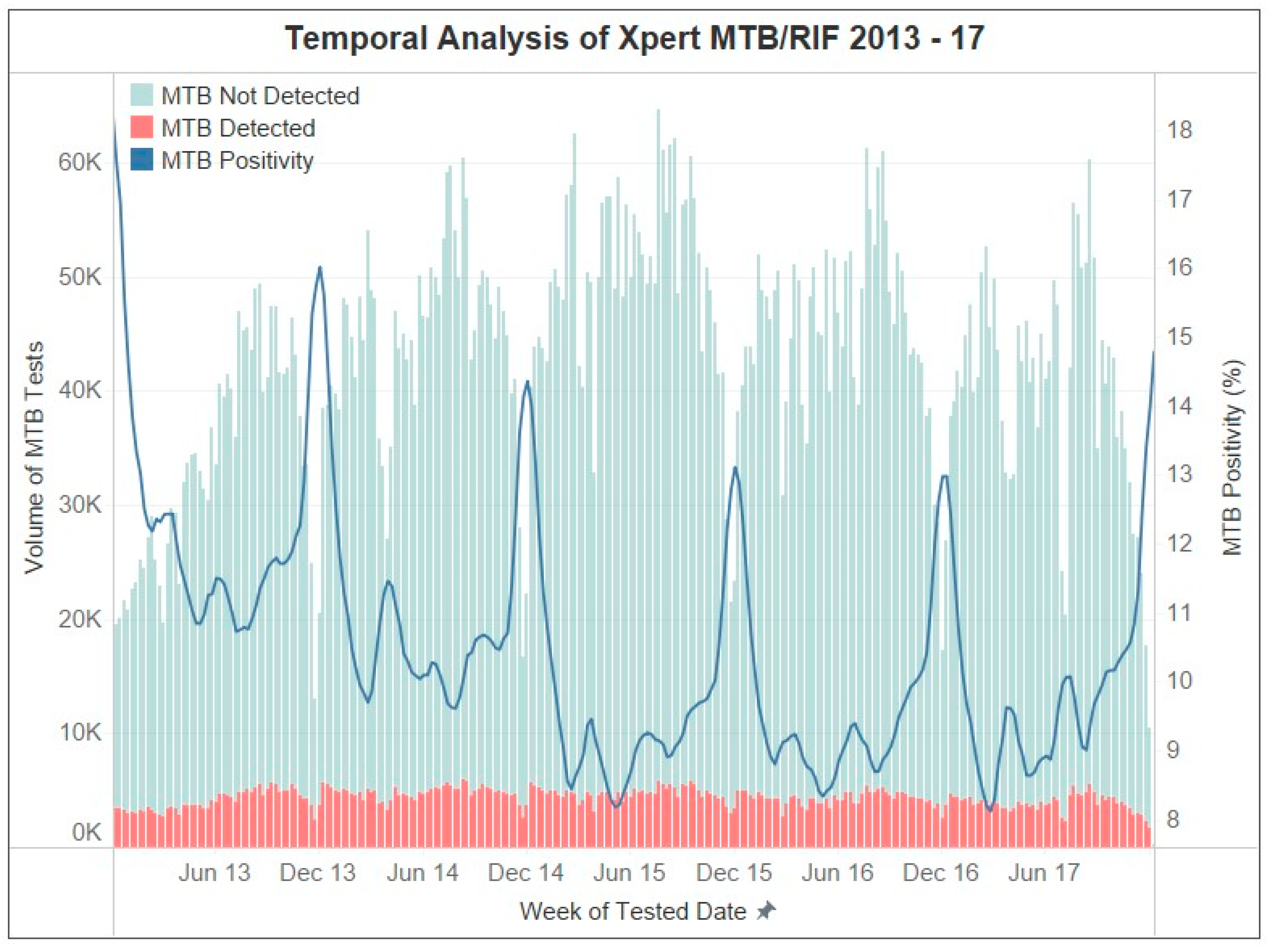Diagnostics 13 03163 g001 Diagnostics 13 03163 g001