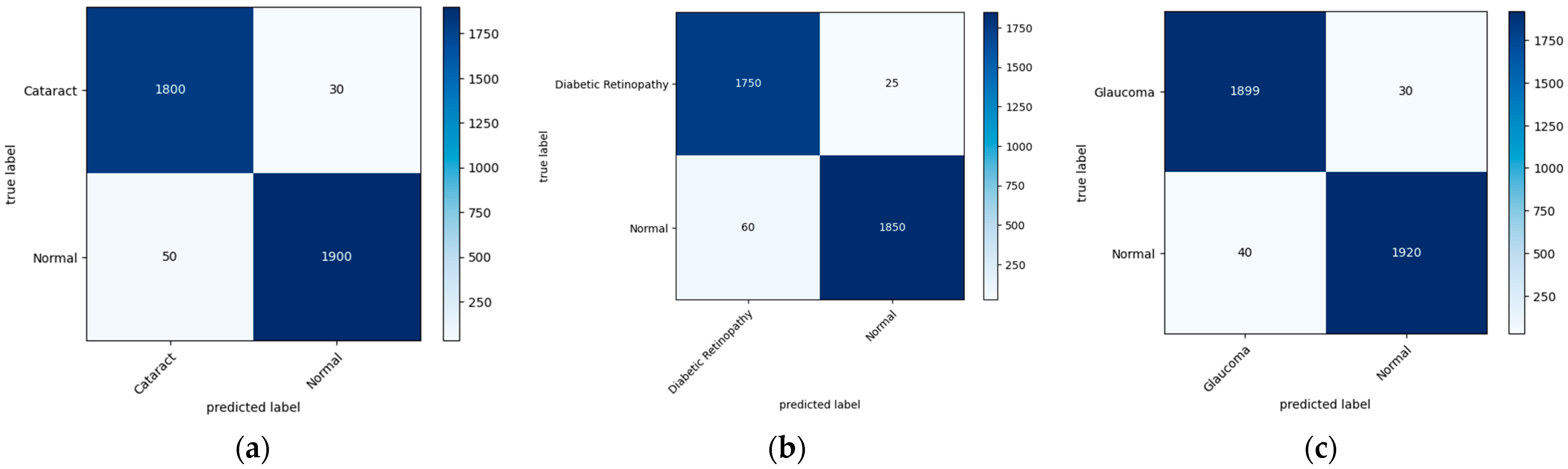 Diagnostics 13 03165 g007