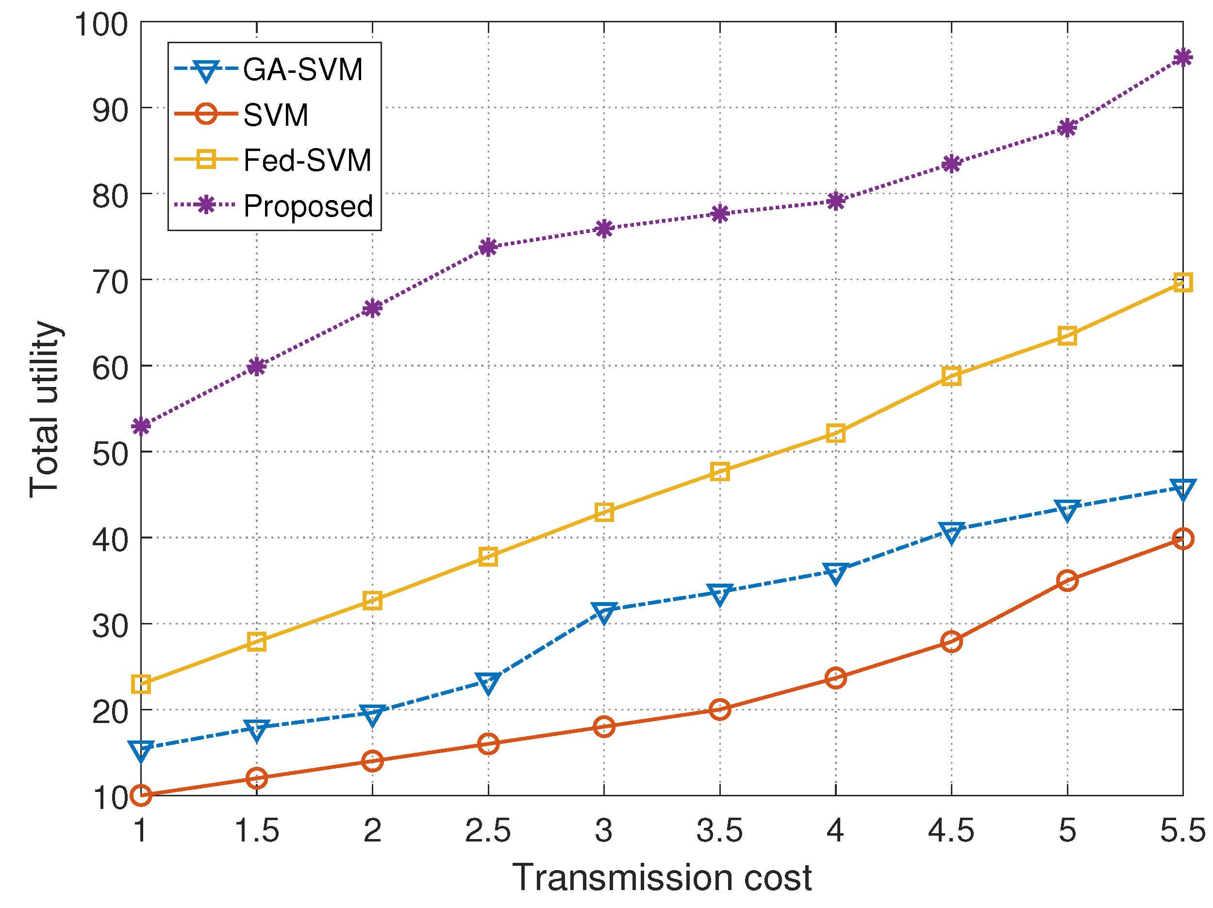Diagnostics 13 03166 g007