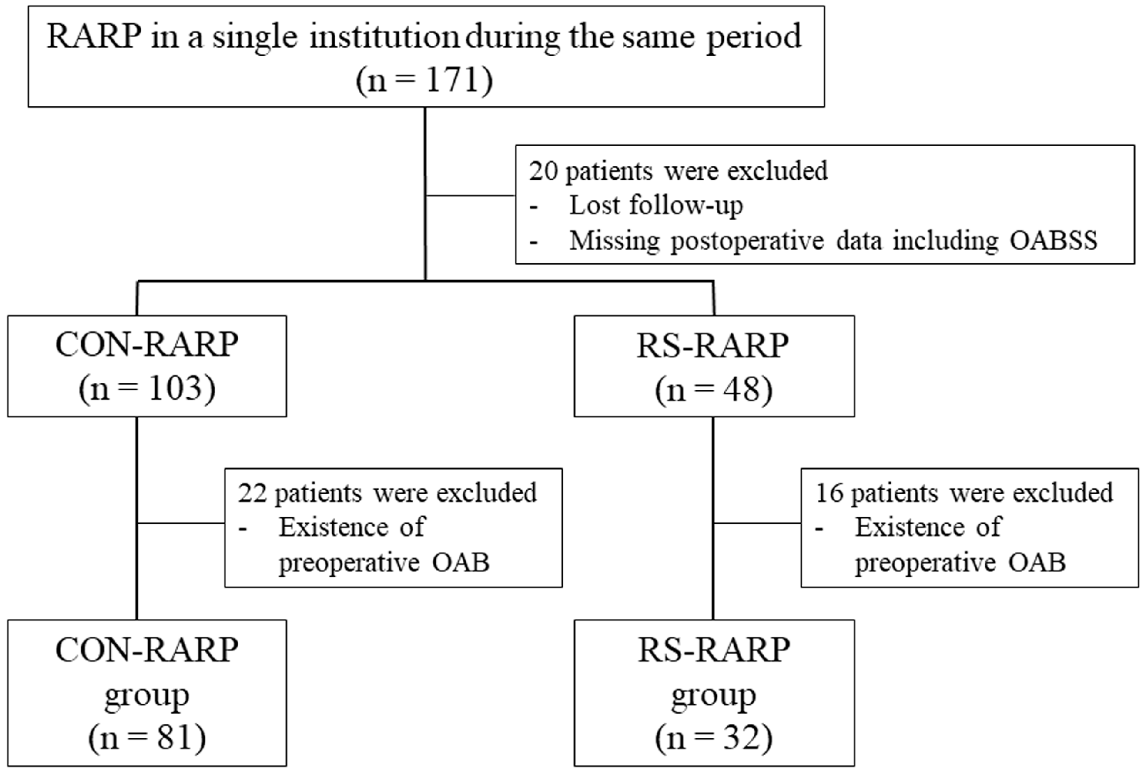 Diagnostics 13 03173 g001