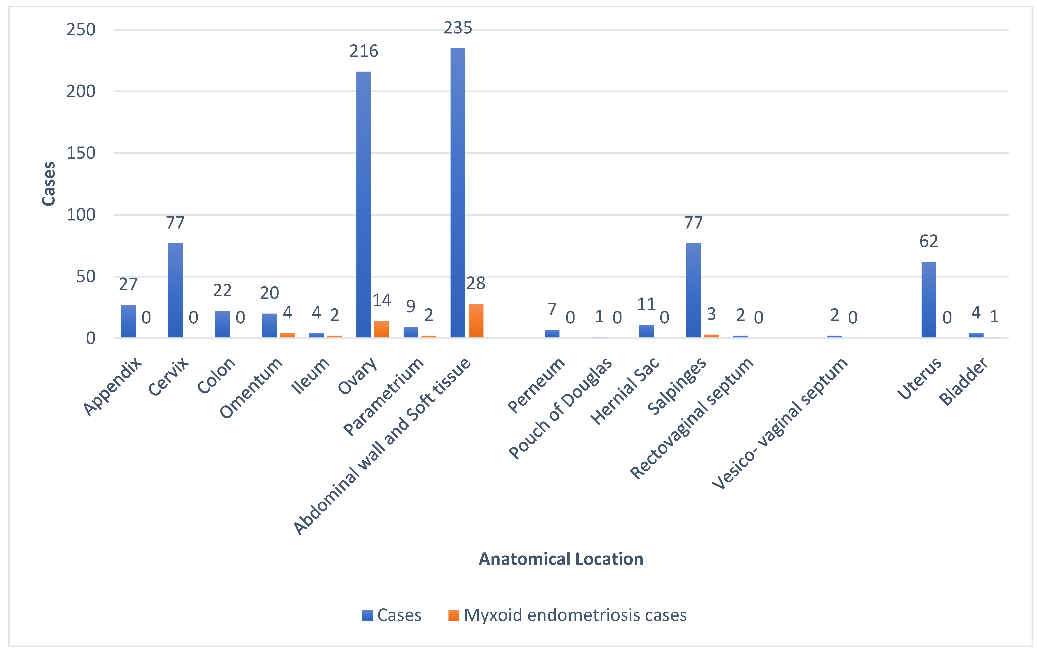 Diagnostics 13 03176 sch001