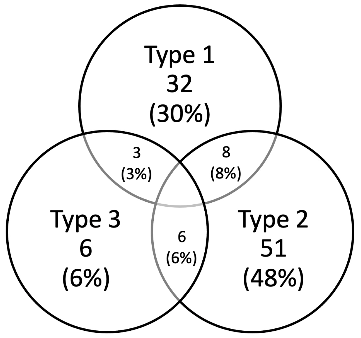 Diagnostics 13 03180 g002